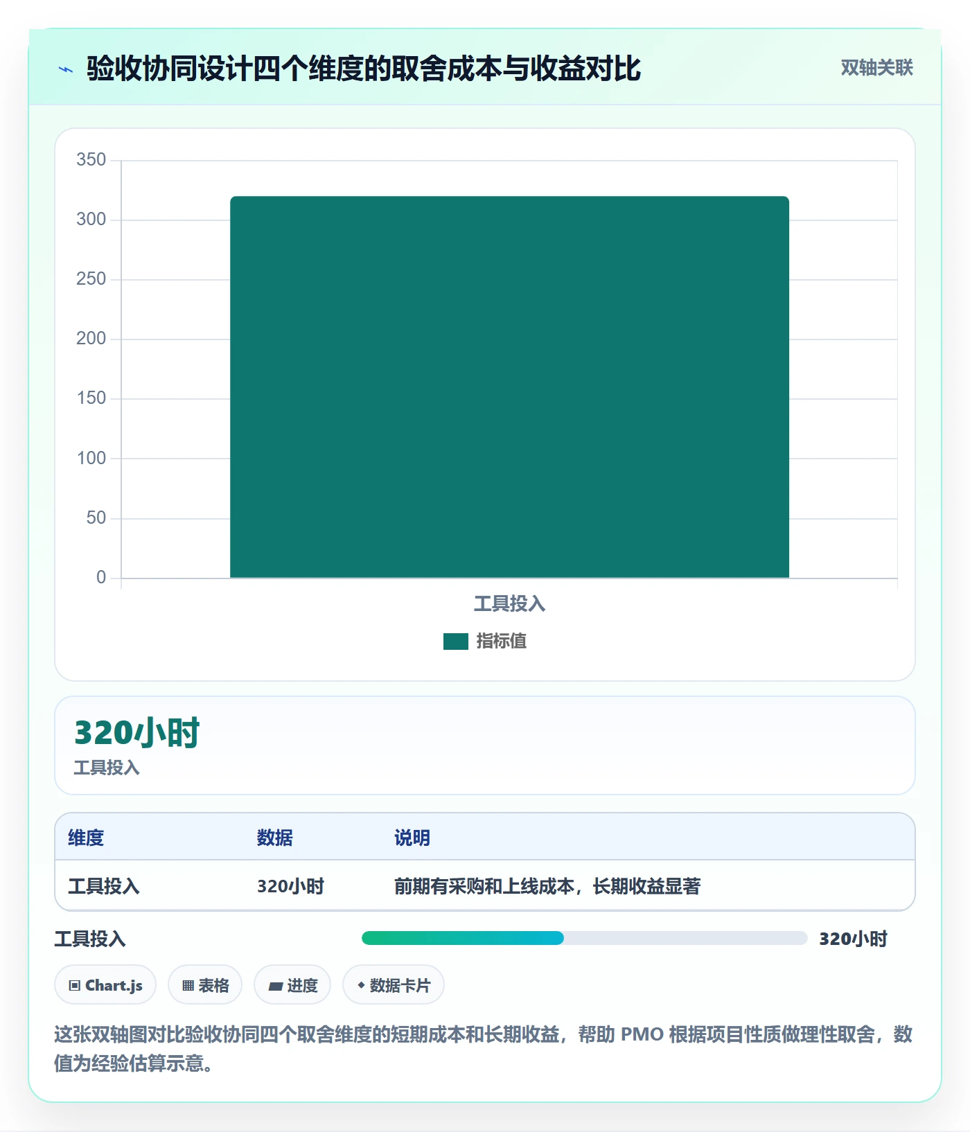 任务验收验收教程：PMO协同管理，避坑指南
