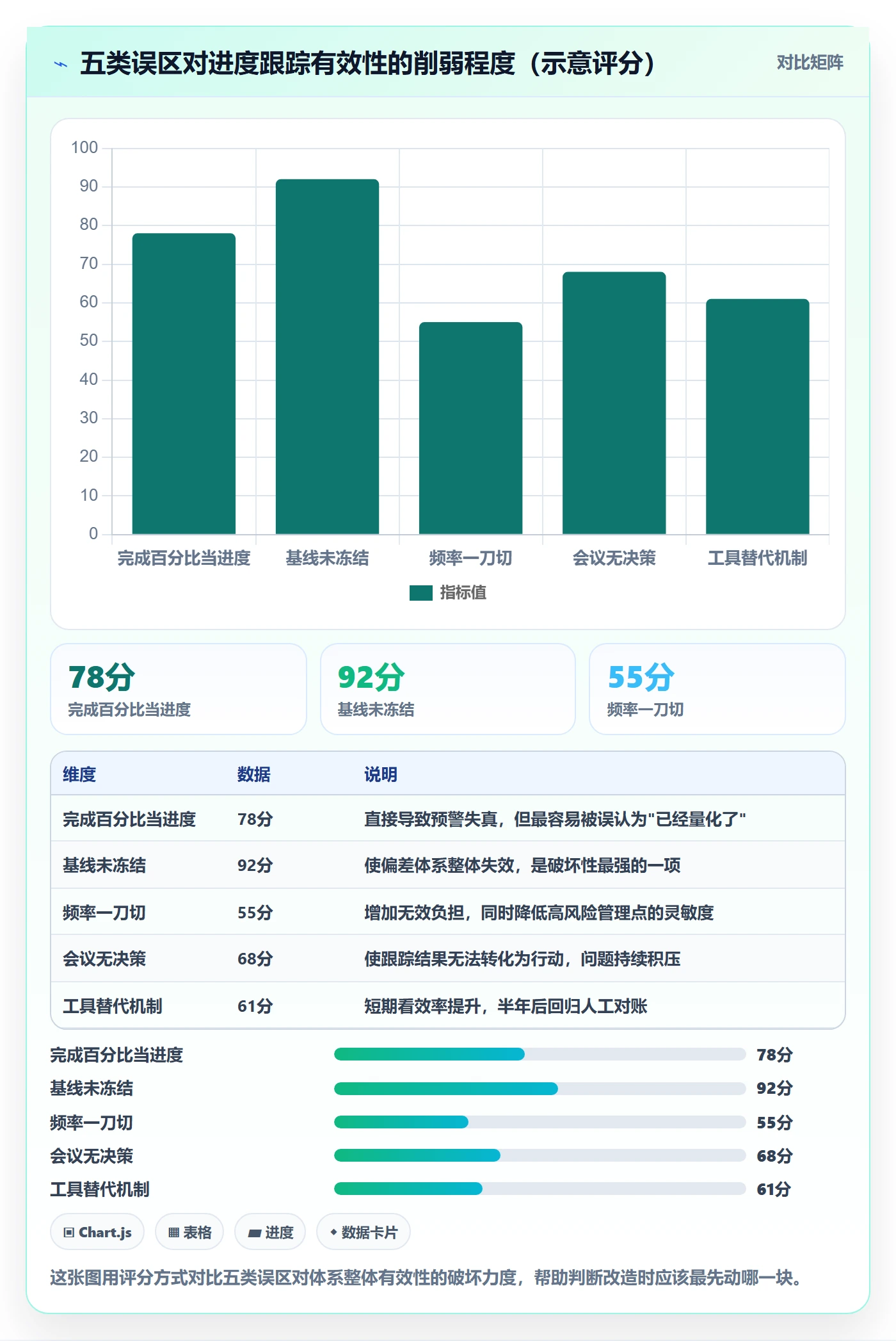 进度跟踪如何做好追踪?PMO落地方案与操作步骤