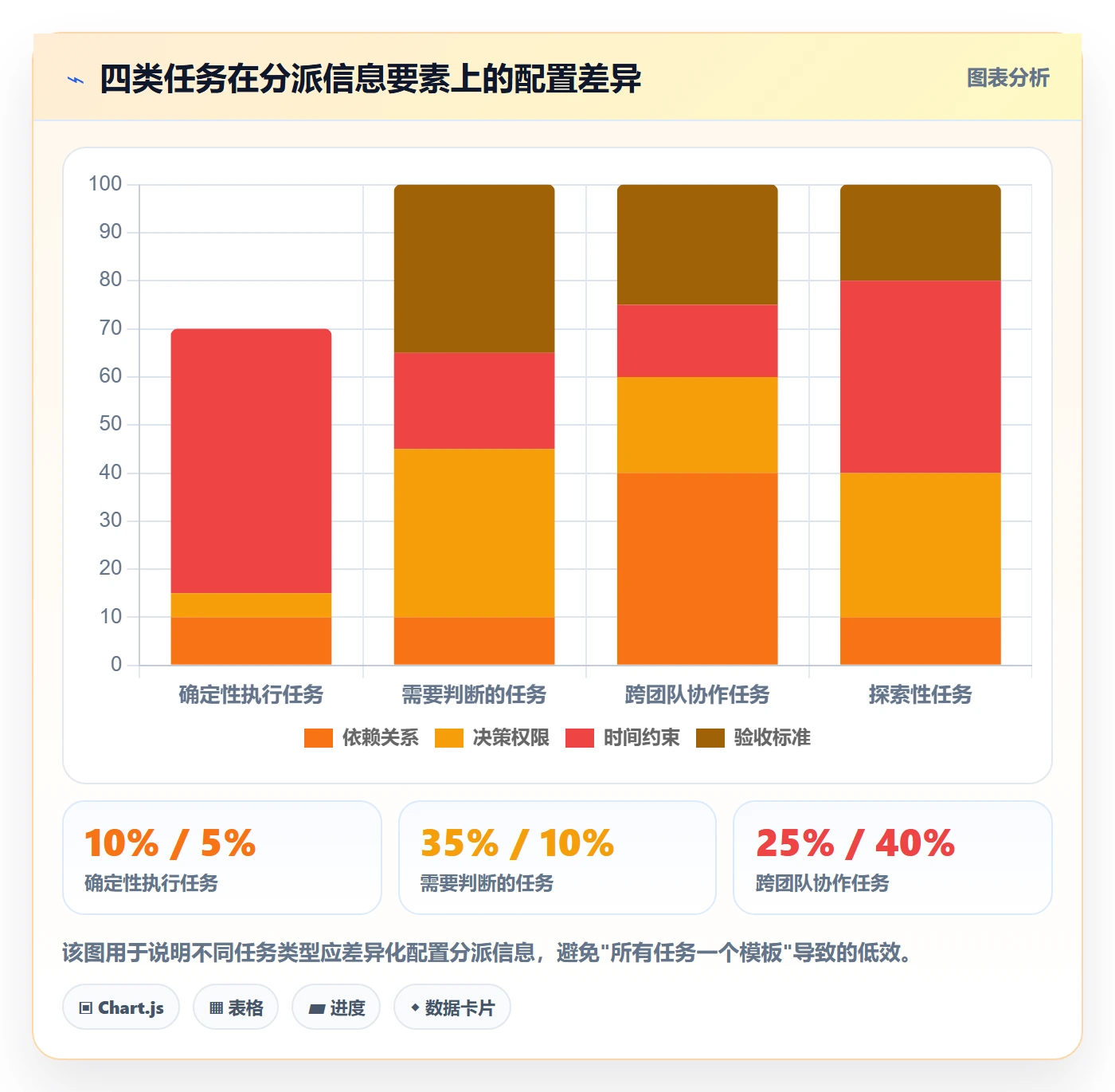 任务分派指派教程：PMO最佳实践，避坑指南