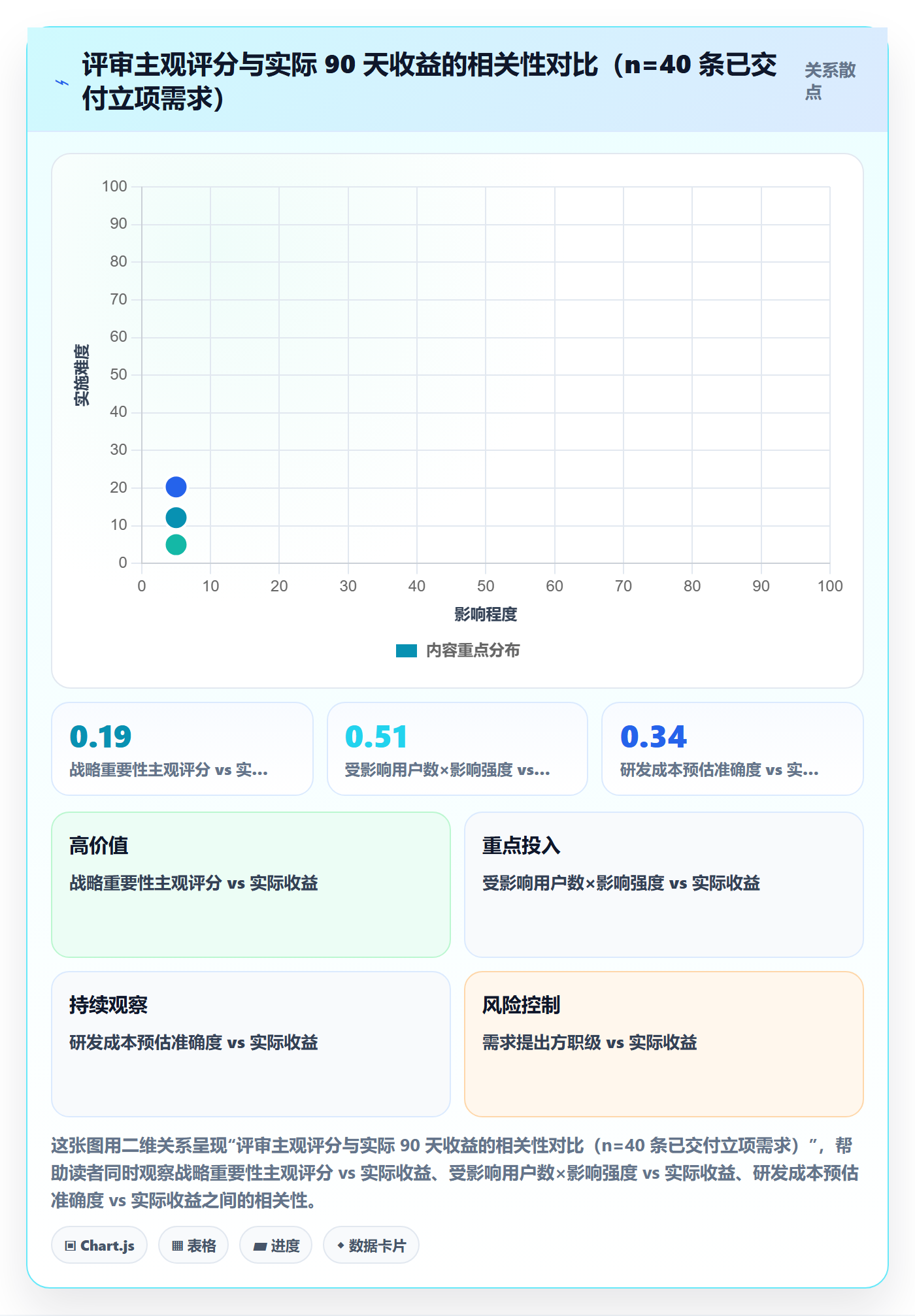 优先级实操方法:产品经理提升项目立项效率的流程优化方法与模板