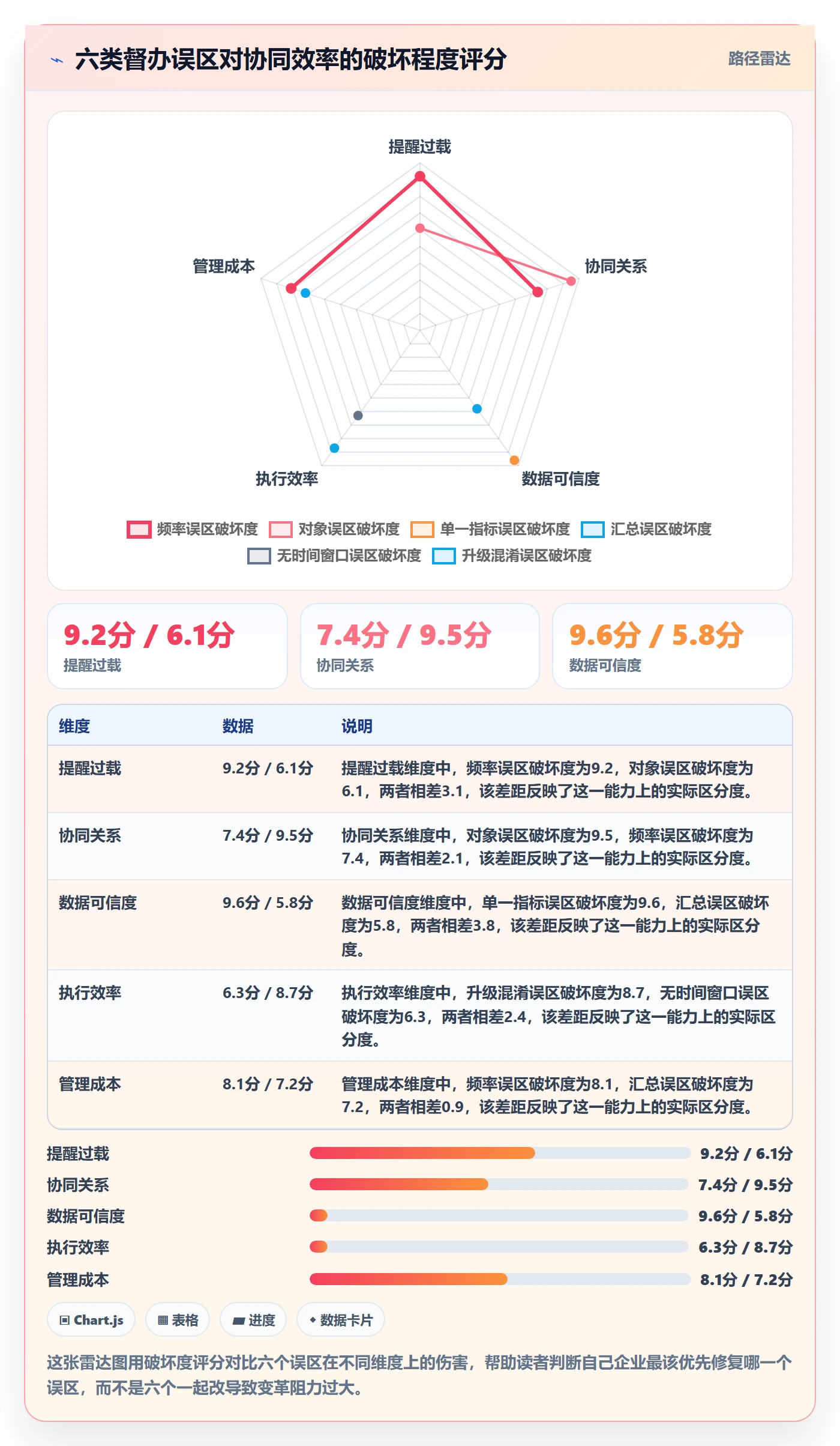 任务提醒督办教程:管理层协同管理,避坑指南