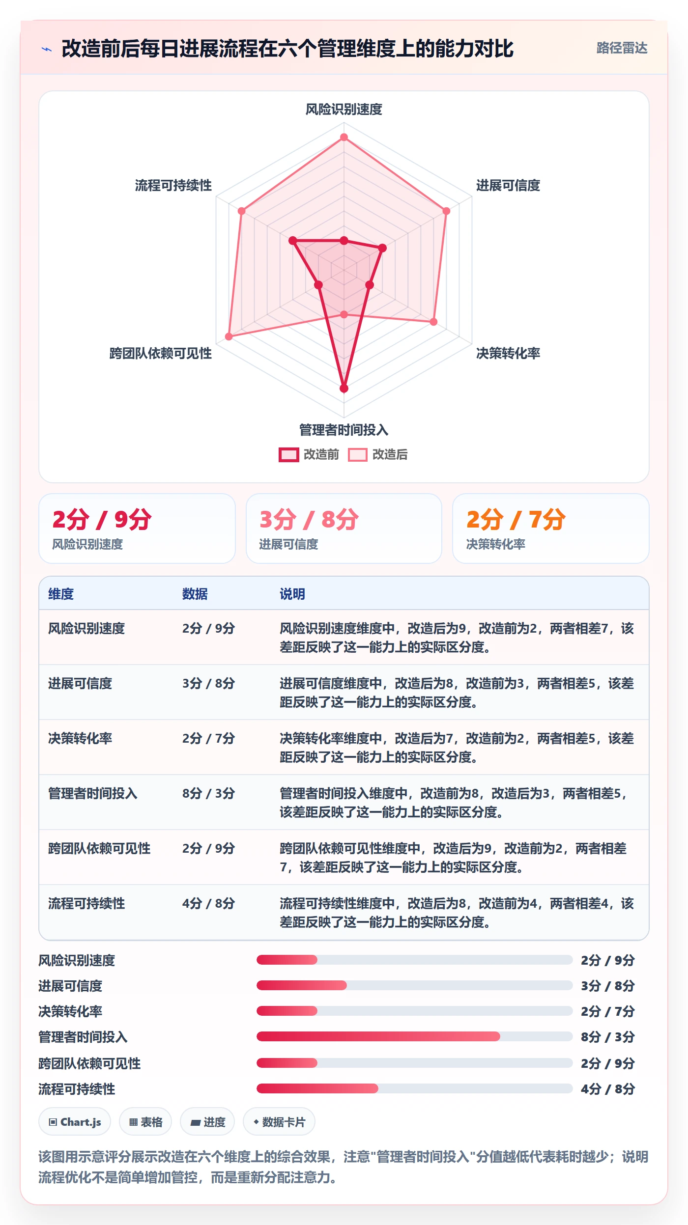 每日进展流程与规范:企业管理者进度跟踪落地方案关键指标