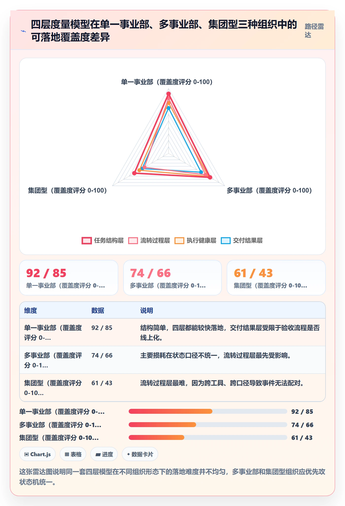 开始怎么做?PMO数据分析:任务执行从0到1