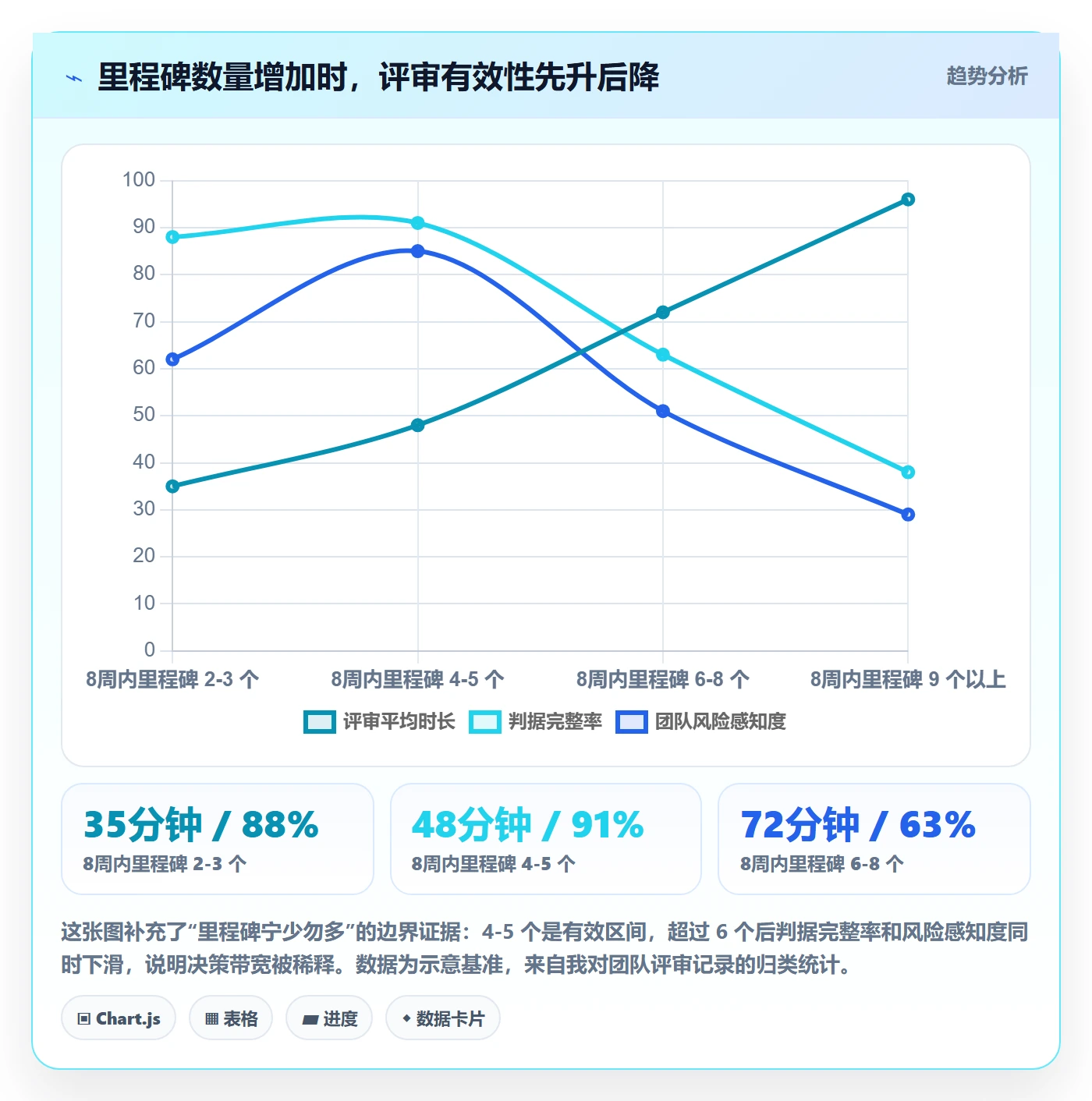 关键节点管理指南：产品经理如何做好里程碑，实操方法全流程