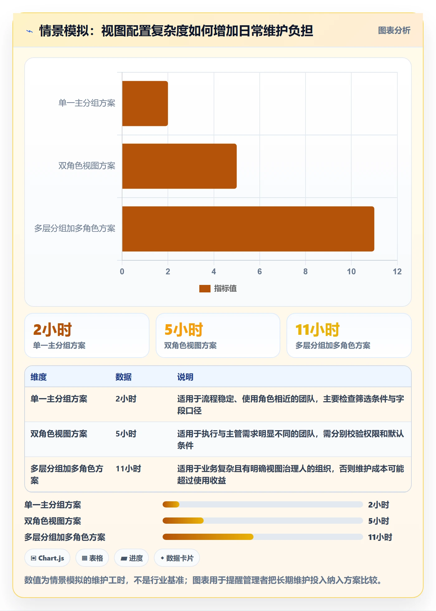 分组落地方案:企业管理者开展列表视图的最佳实践案例解析
