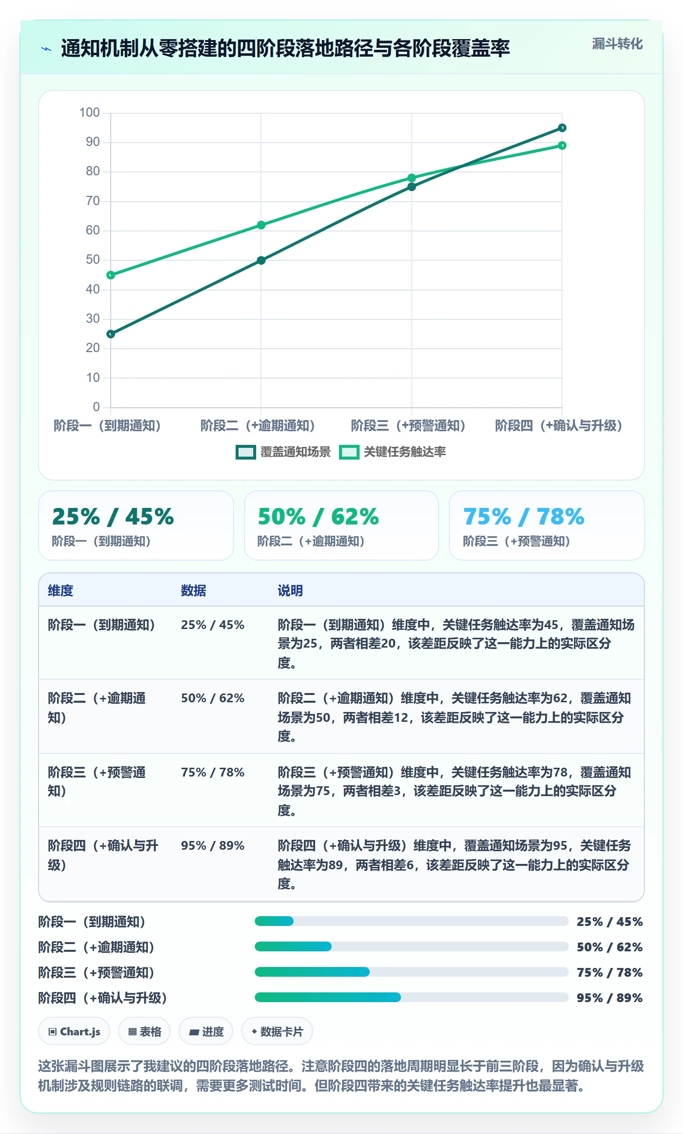 任务提醒如何做好消息通知?PMO流程优化与操作步骤