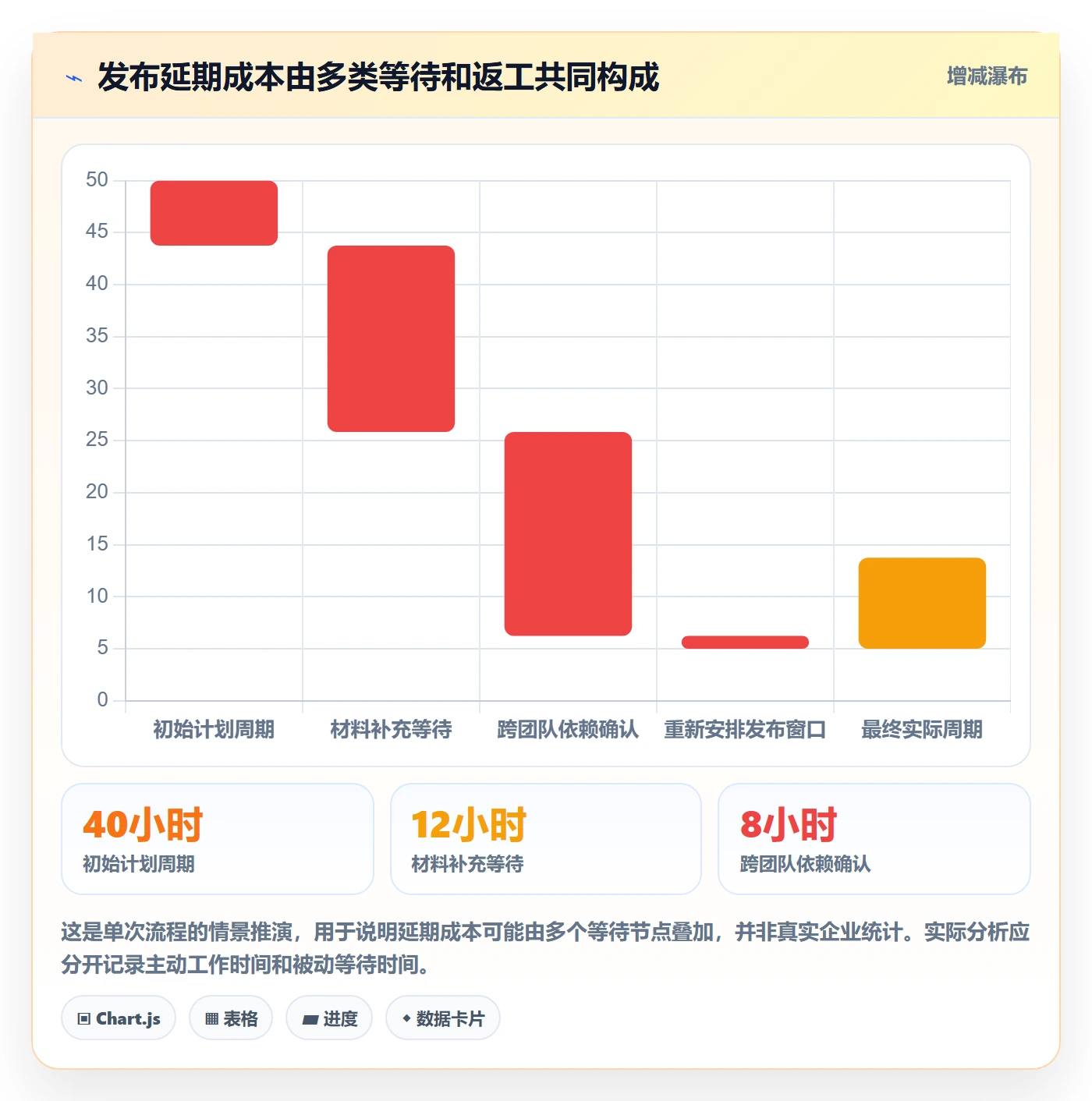 发布审批怎么做?PMO入门指南:发布管理从0到1