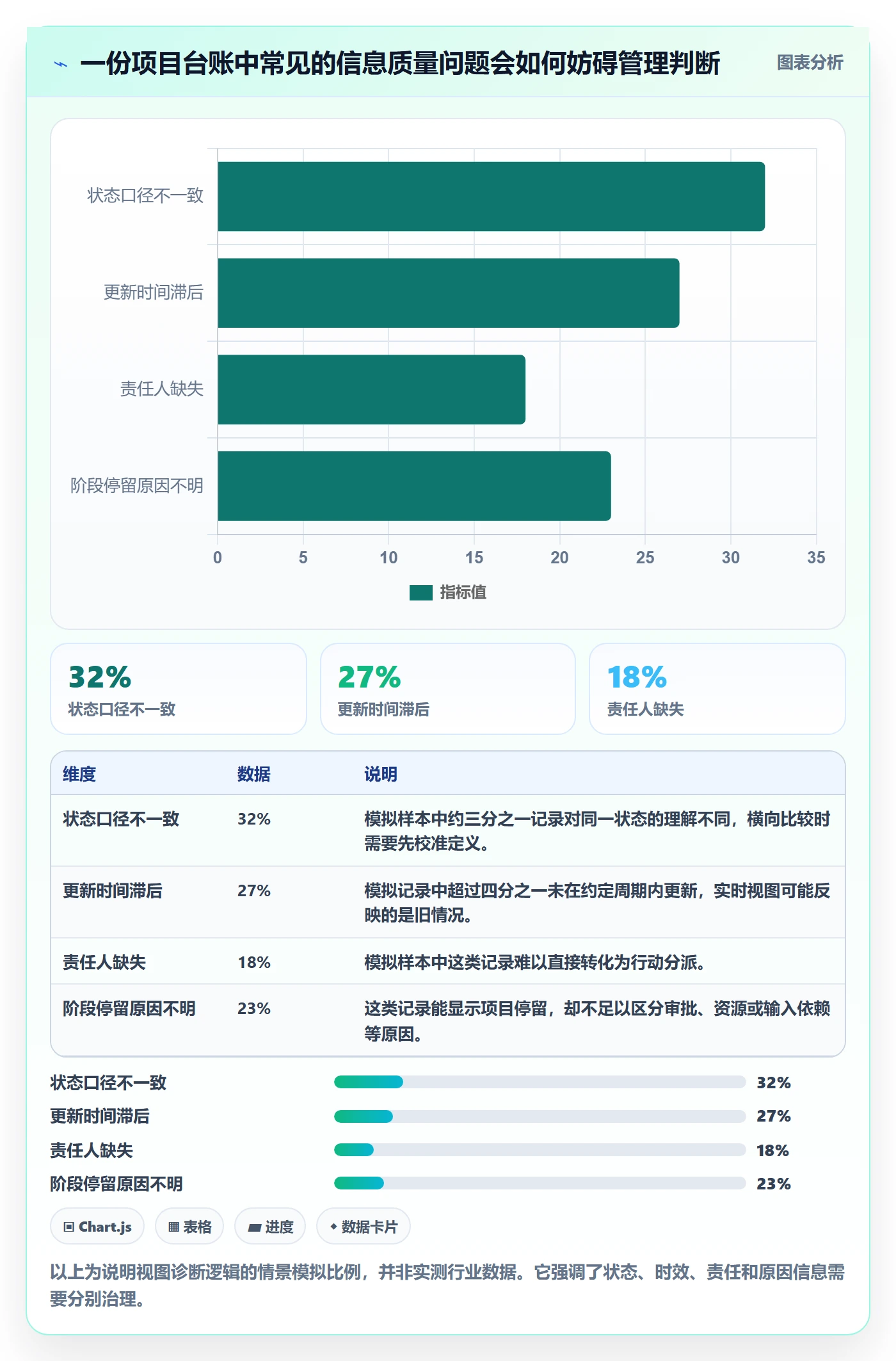 分组管理指南：PMO如何做好列表视图，流程优化全流程