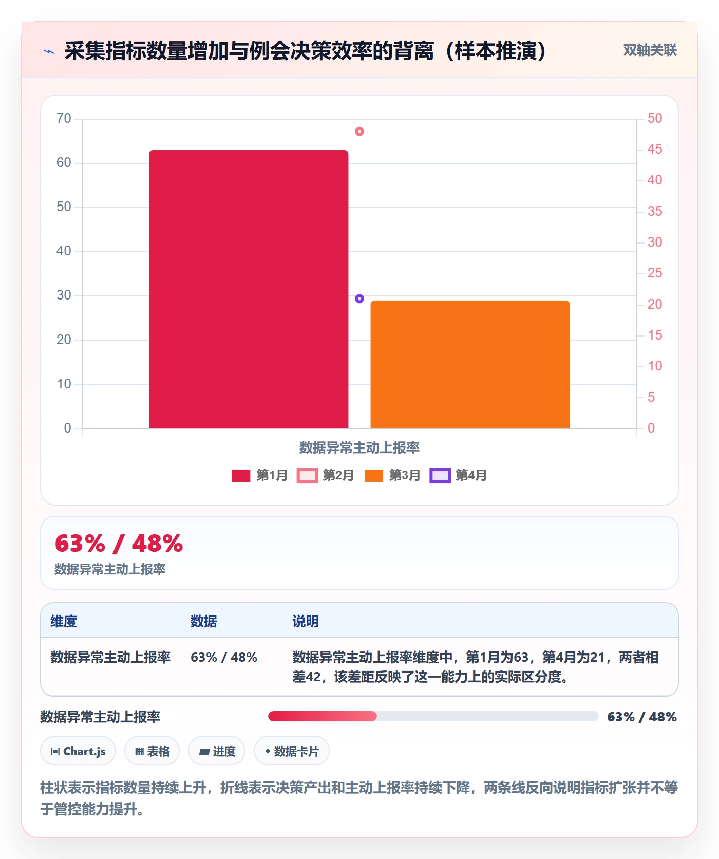进展流程与规范:PMO进度跟踪落地方案关键指标