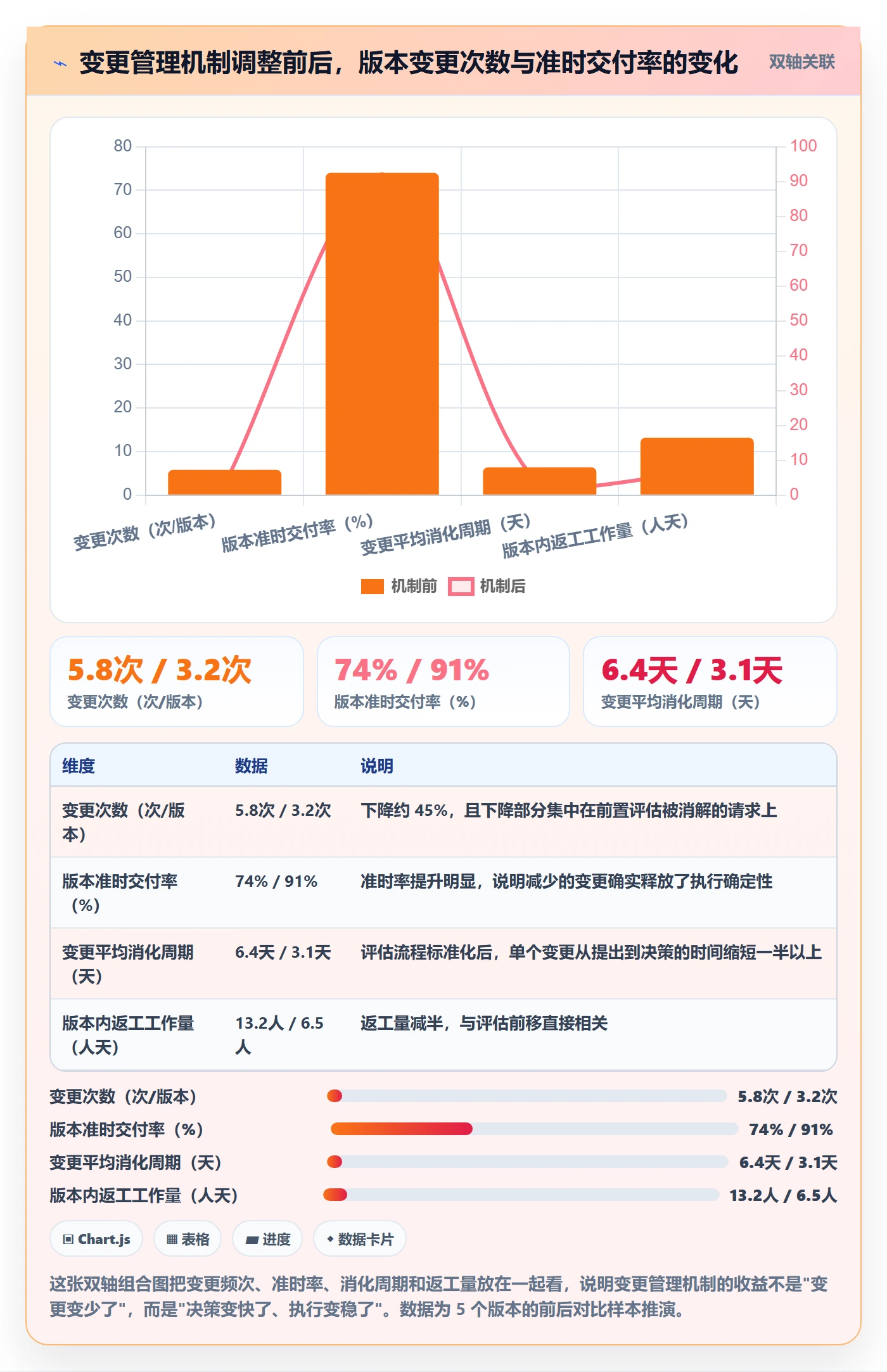 计划调整最佳实践:研发团队项目规划实操方法,常见问题