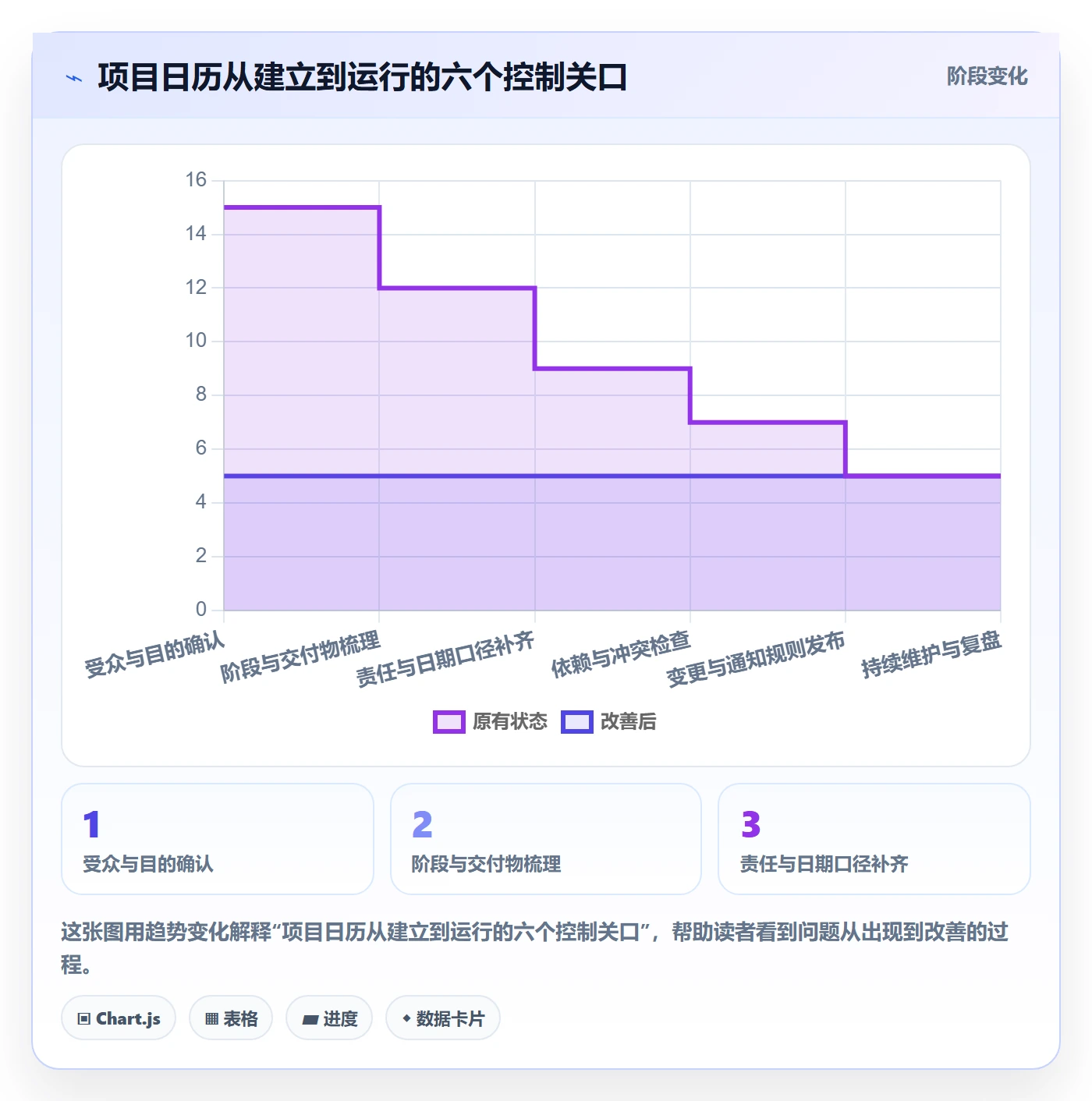 日历视图如何做好项目日历？管理层最佳实践与操作步骤