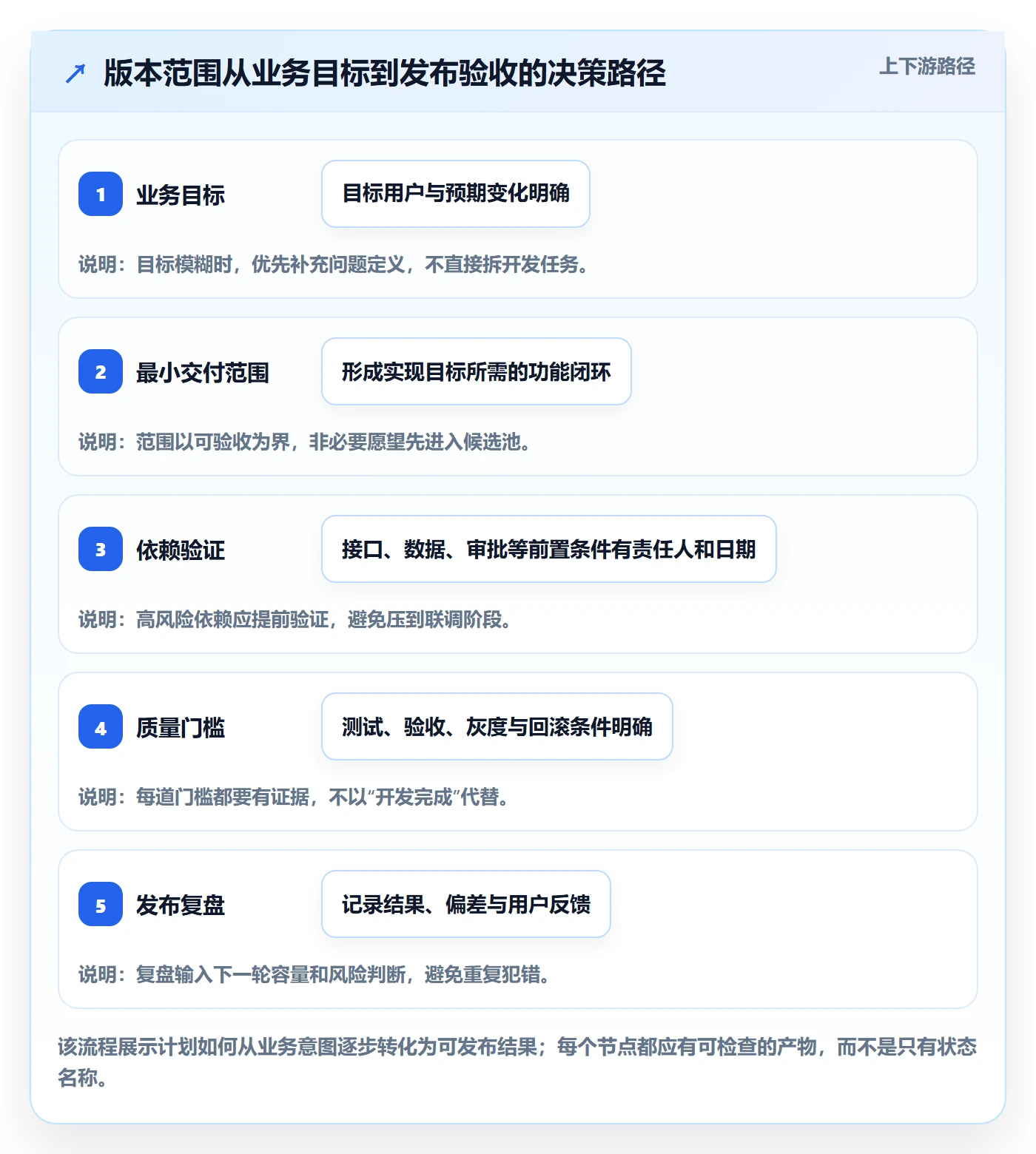 版本管理如何做好版本计划?研发团队效率提升与操作步骤