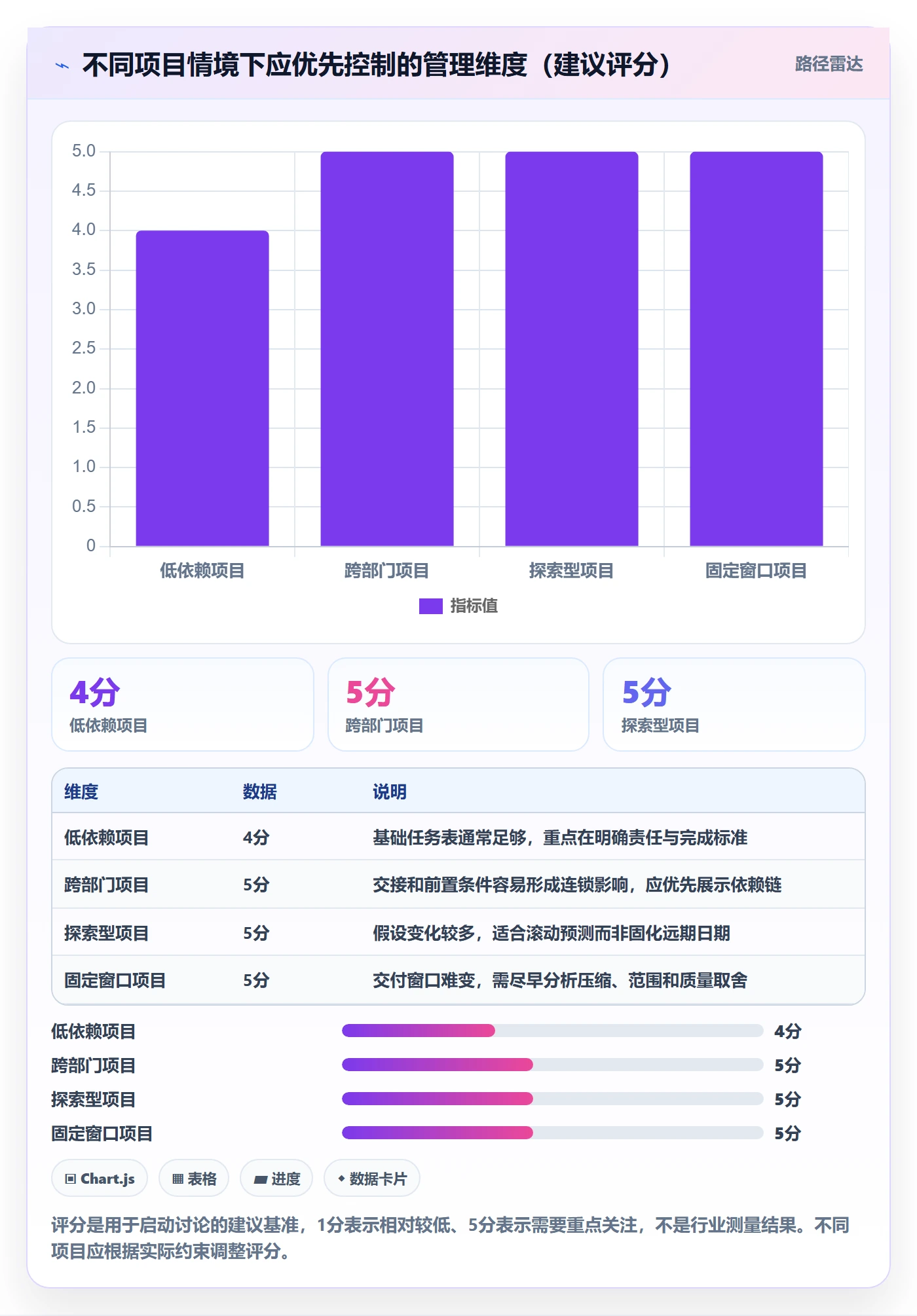 实际时间怎么做?管理层最佳实践:甘特图从0到1