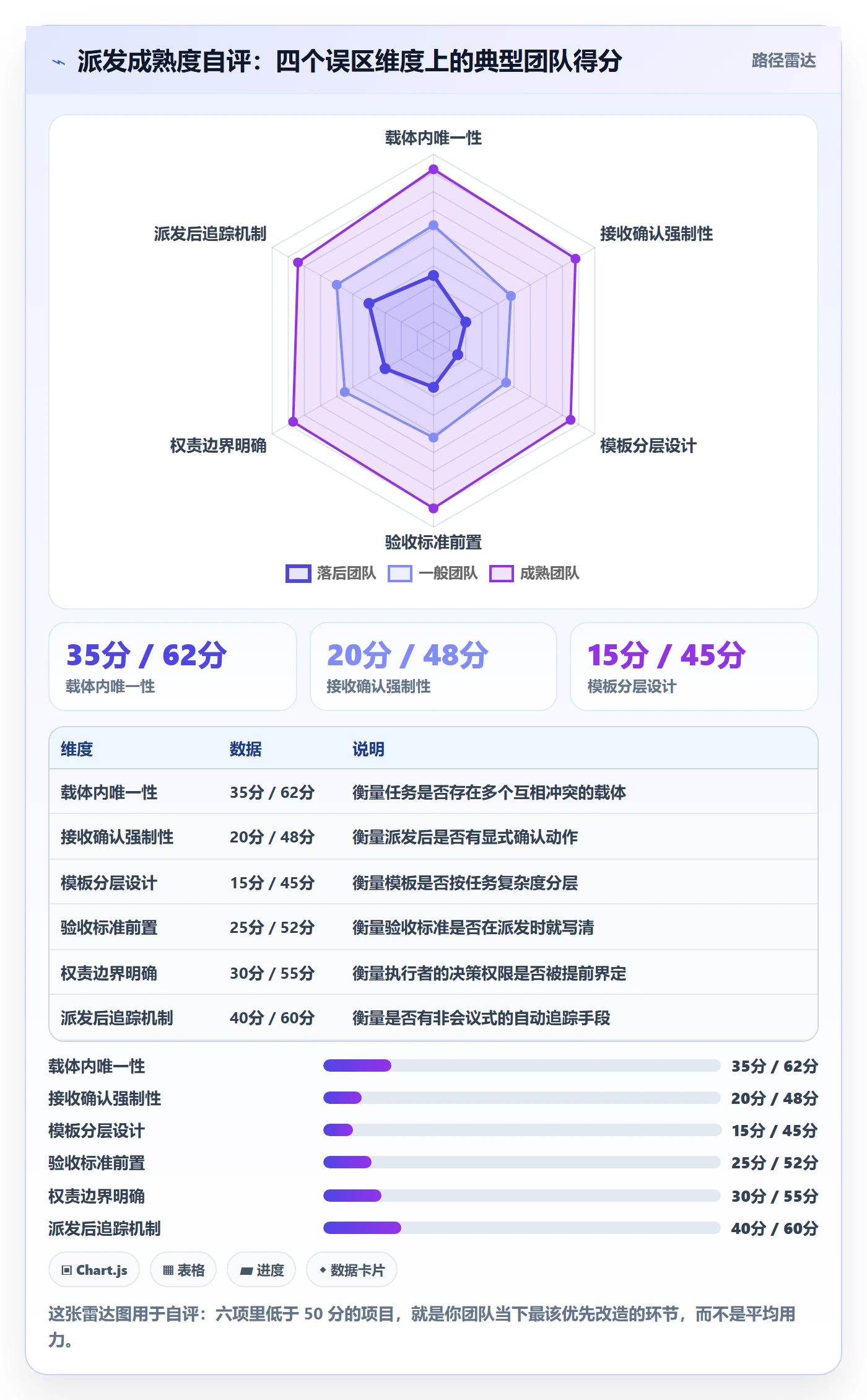 派发实操方法：项目成员提升任务分派效率的最佳实践方法与模板