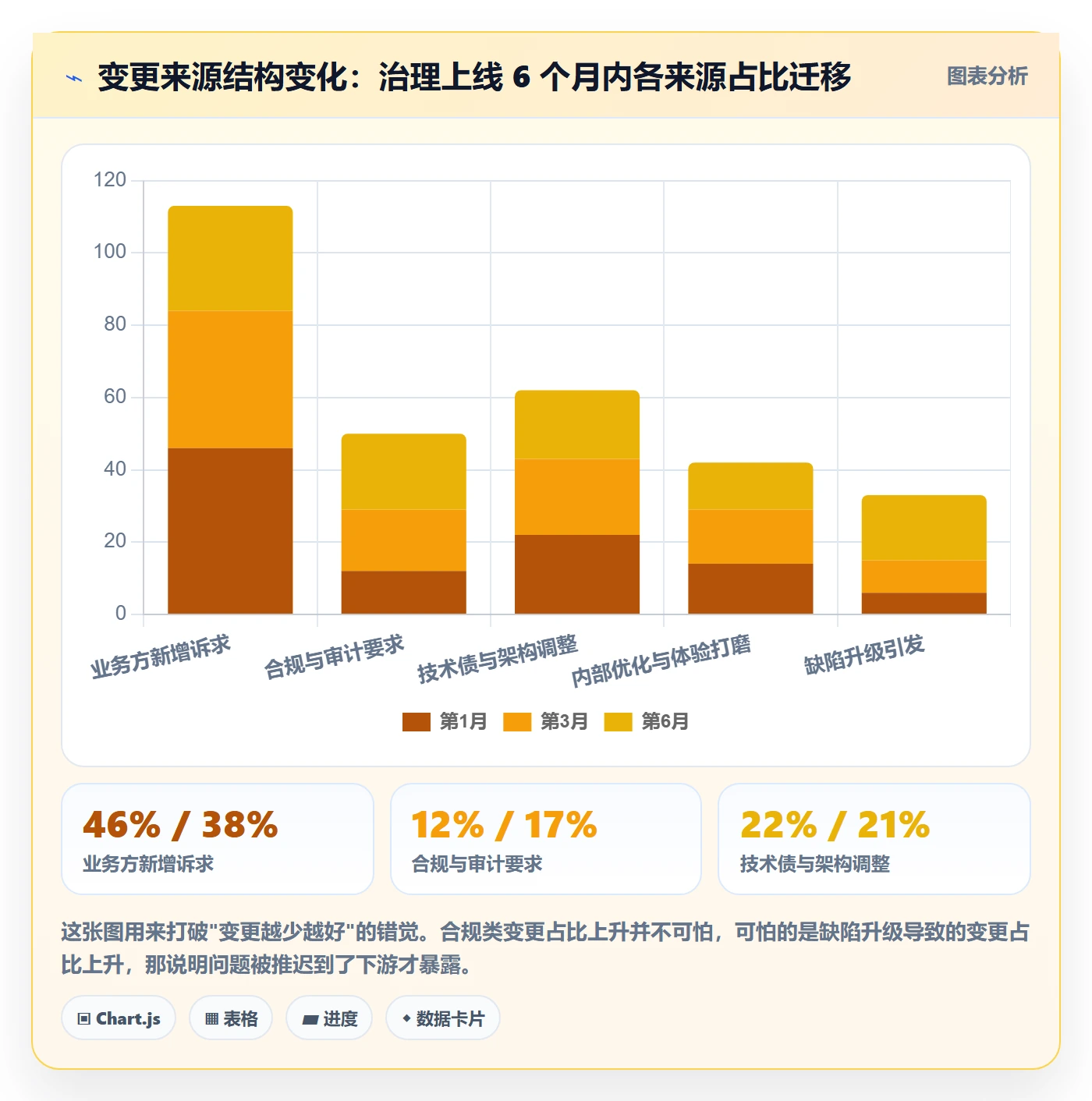 范围变更落地方案:PMO开展项目范围的入门指南案例解析