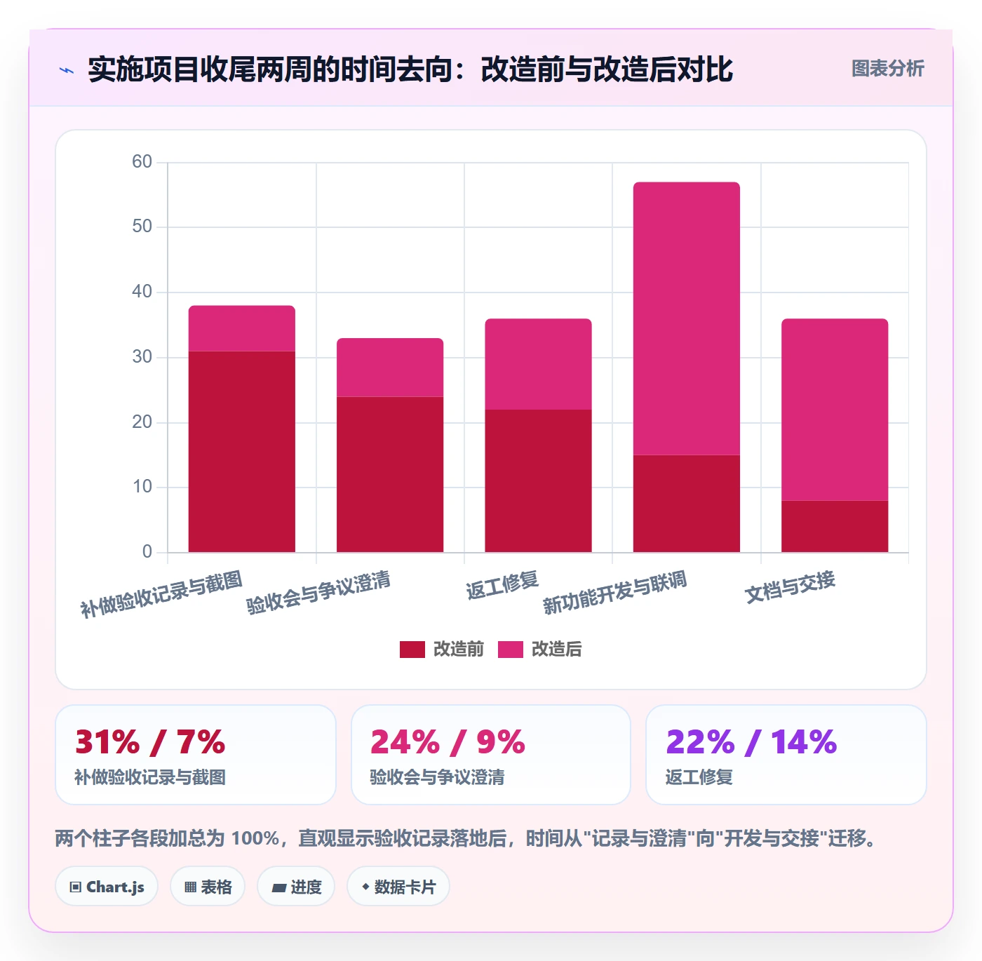 验收记录落地方案:实施团队开展任务验收的效率提升案例解析