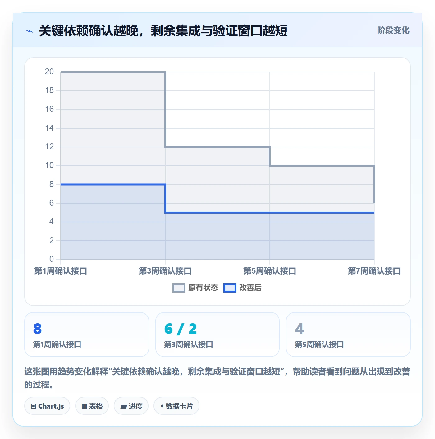 版本规划落地方案:企业管理者开展需求排期的数据分析案例解析