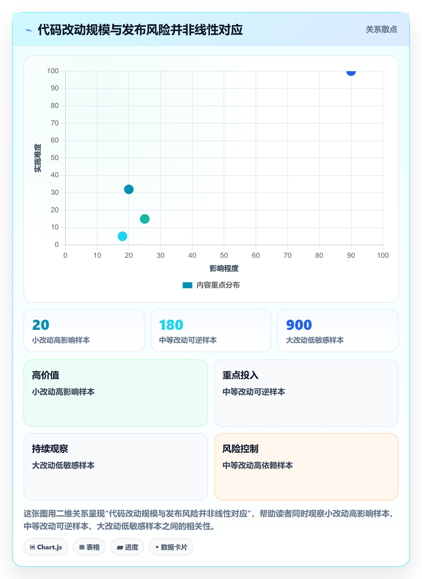 发布审批流程与规范:项目成员发布管理风险控制关键指标