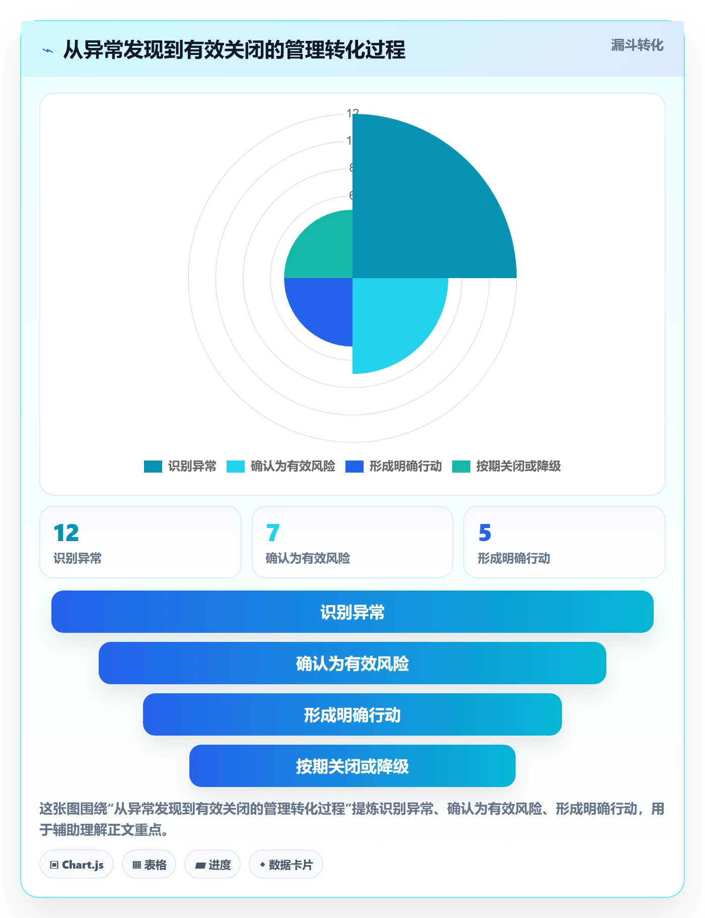 动态实操方法:企业管理者提升进度跟踪效率的入门指南方法与模板