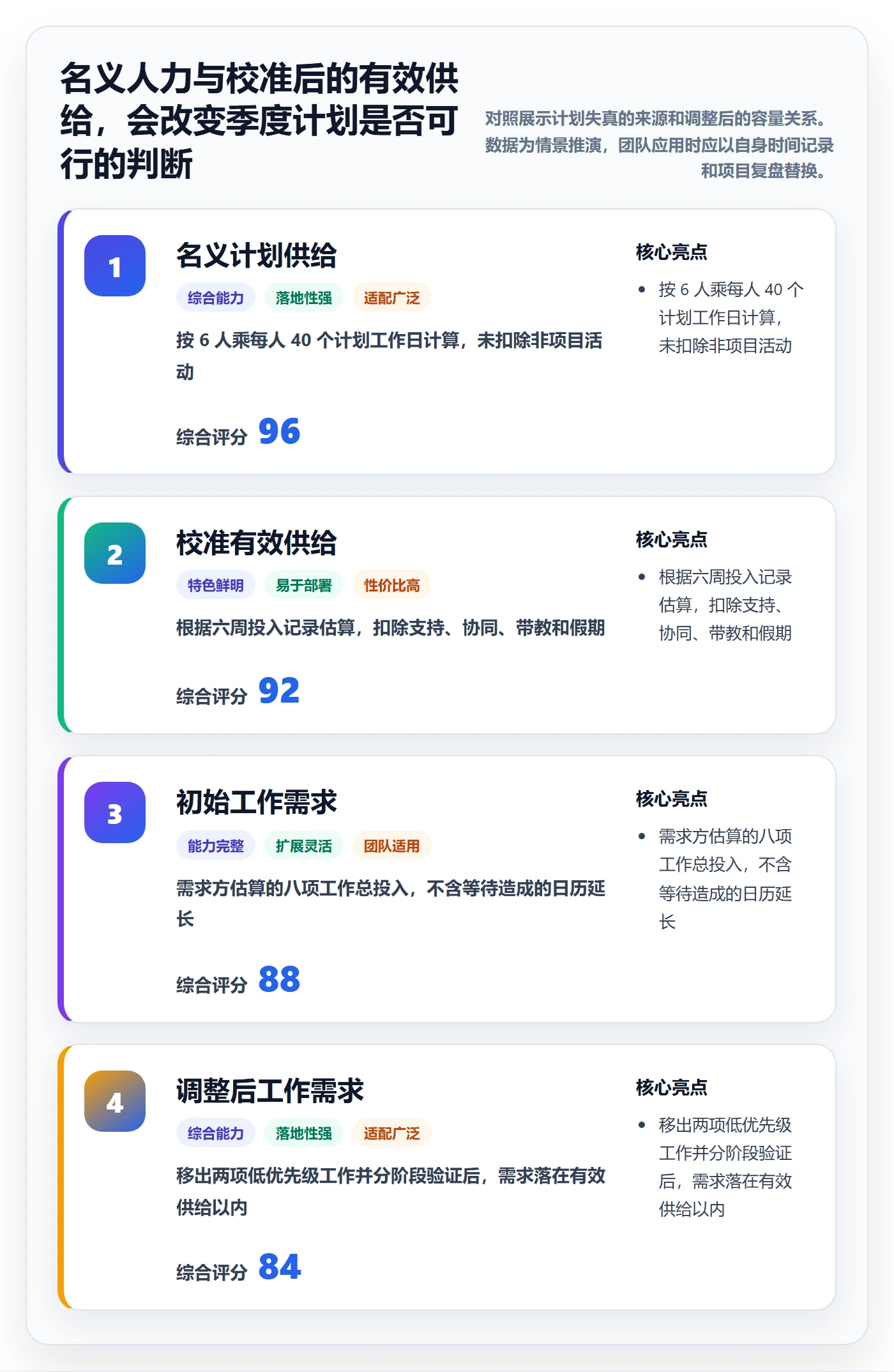 人力规划管理方法大全：产品经理人力资源计划风险控制落地清单