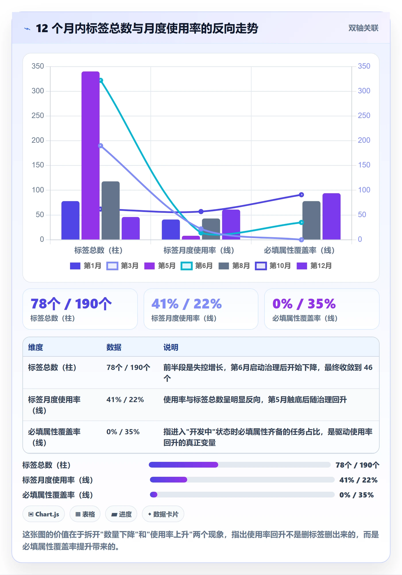 标签落地方案:产品经理开展任务属性的流程优化案例解析