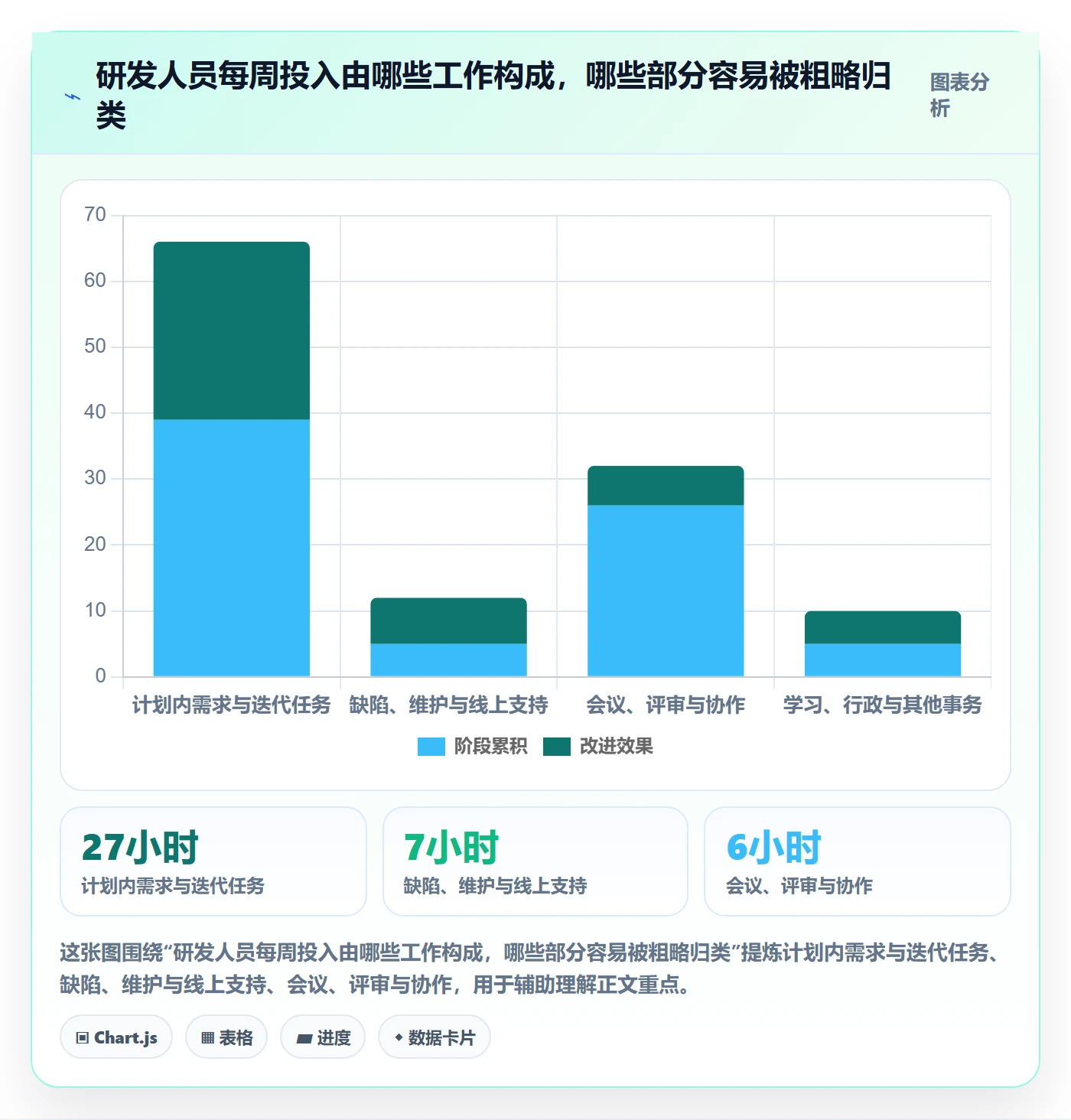 周报工时流程与规范：研发团队工时表落地方案关键指标