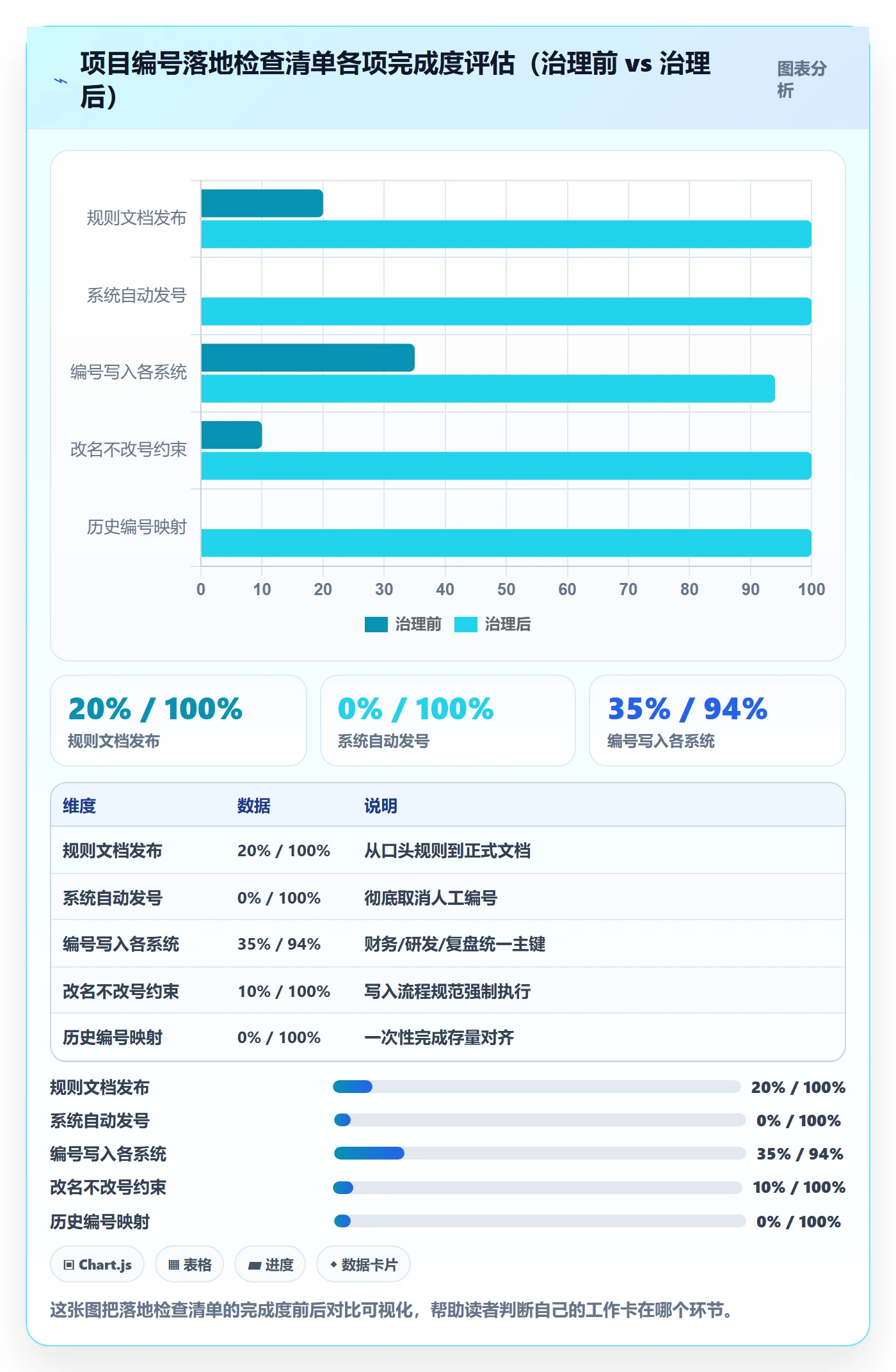 项目编号实操方法:管理层提升项目立项效率的实操方法方法与模板