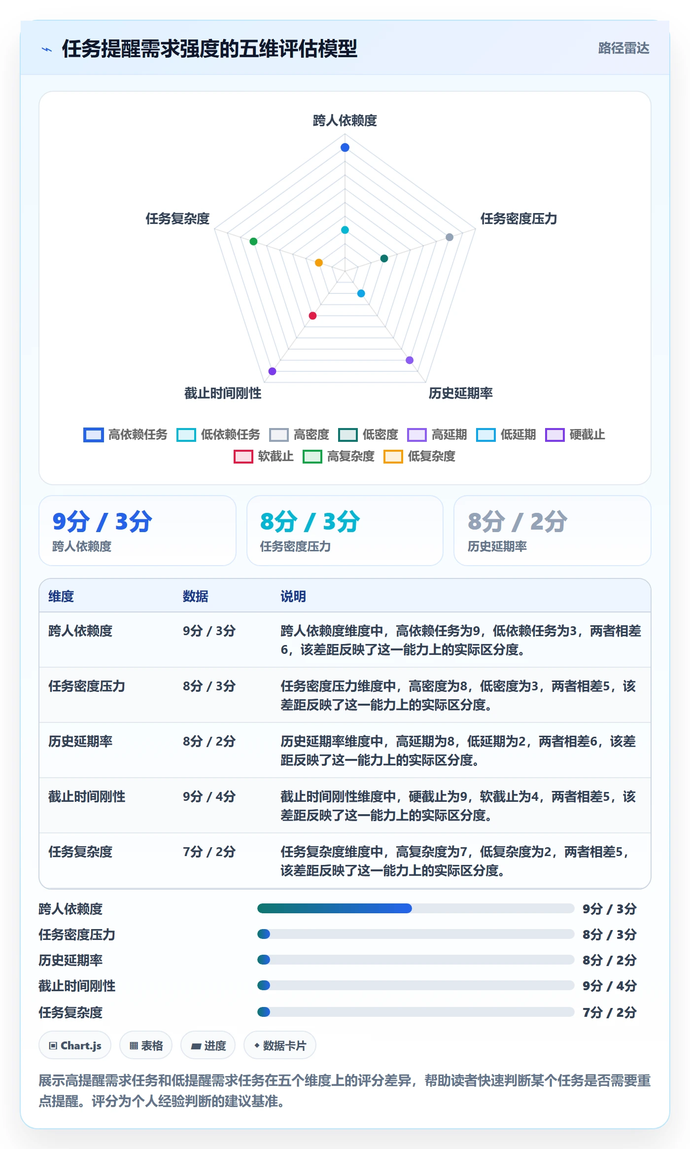 提前提醒管理指南:产品经理如何做好任务提醒,实操方法全流程
