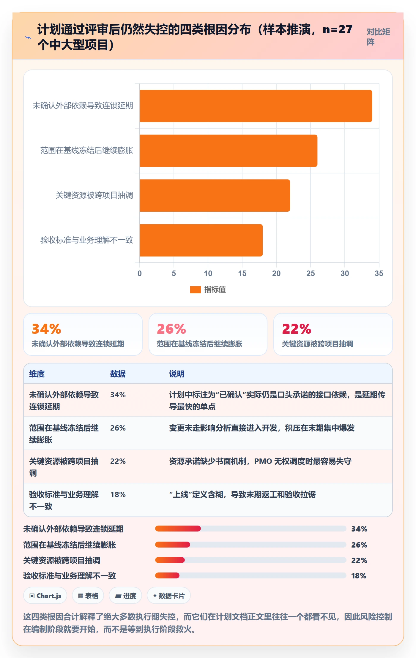 实施计划最佳实践：PMO项目规划风险控制，常见问题