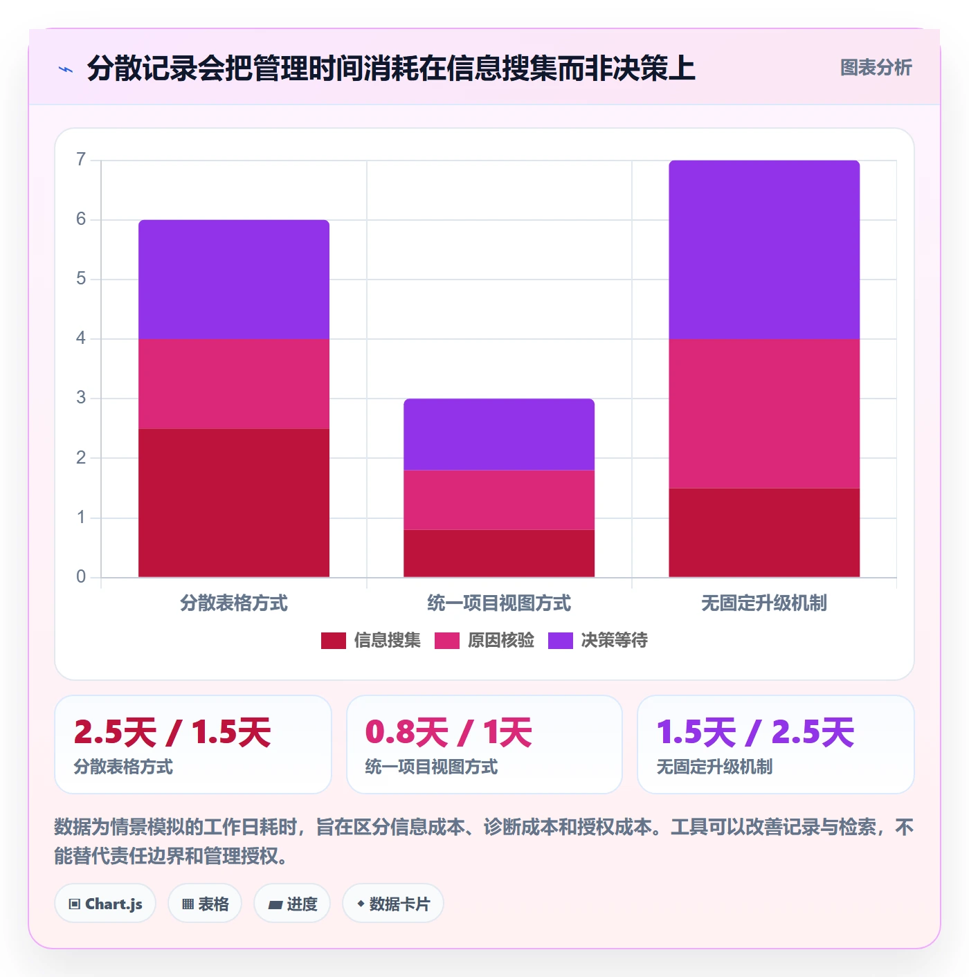 逾期实操方法:管理层提升延期管理效率的最佳实践方法与模板