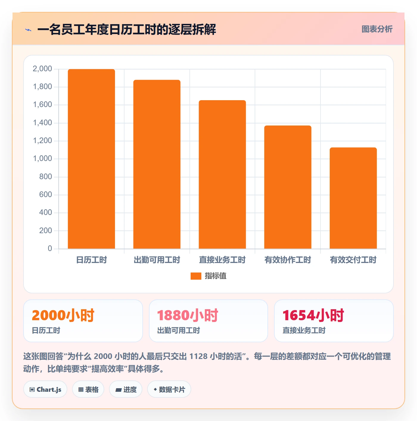 人力资源计划人员投入全流程:管理层实操方法与一文讲清