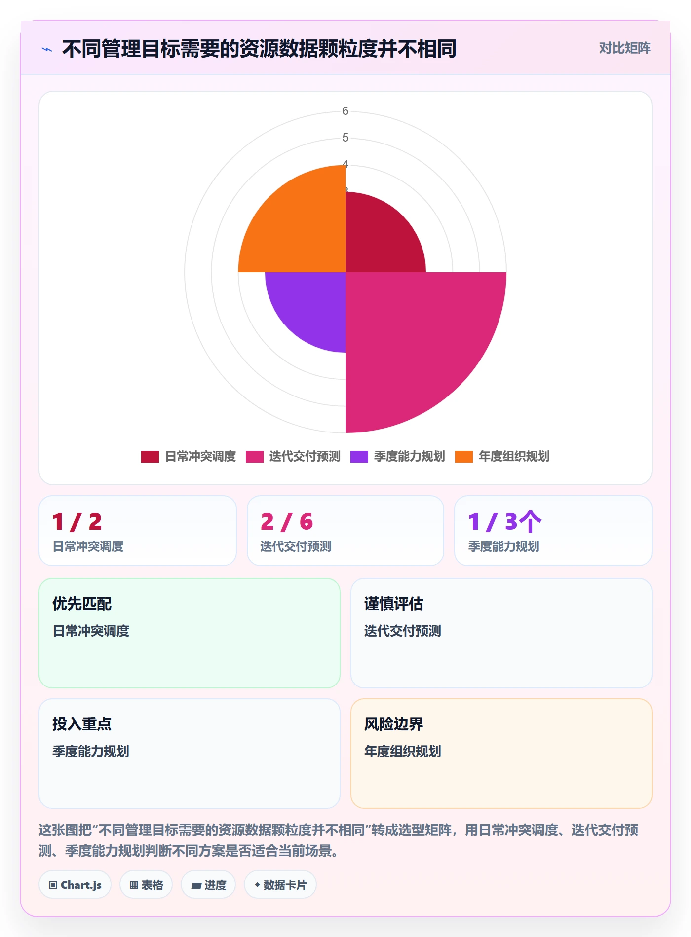 资源管理岗位教程：项目成员数据分析，避坑指南