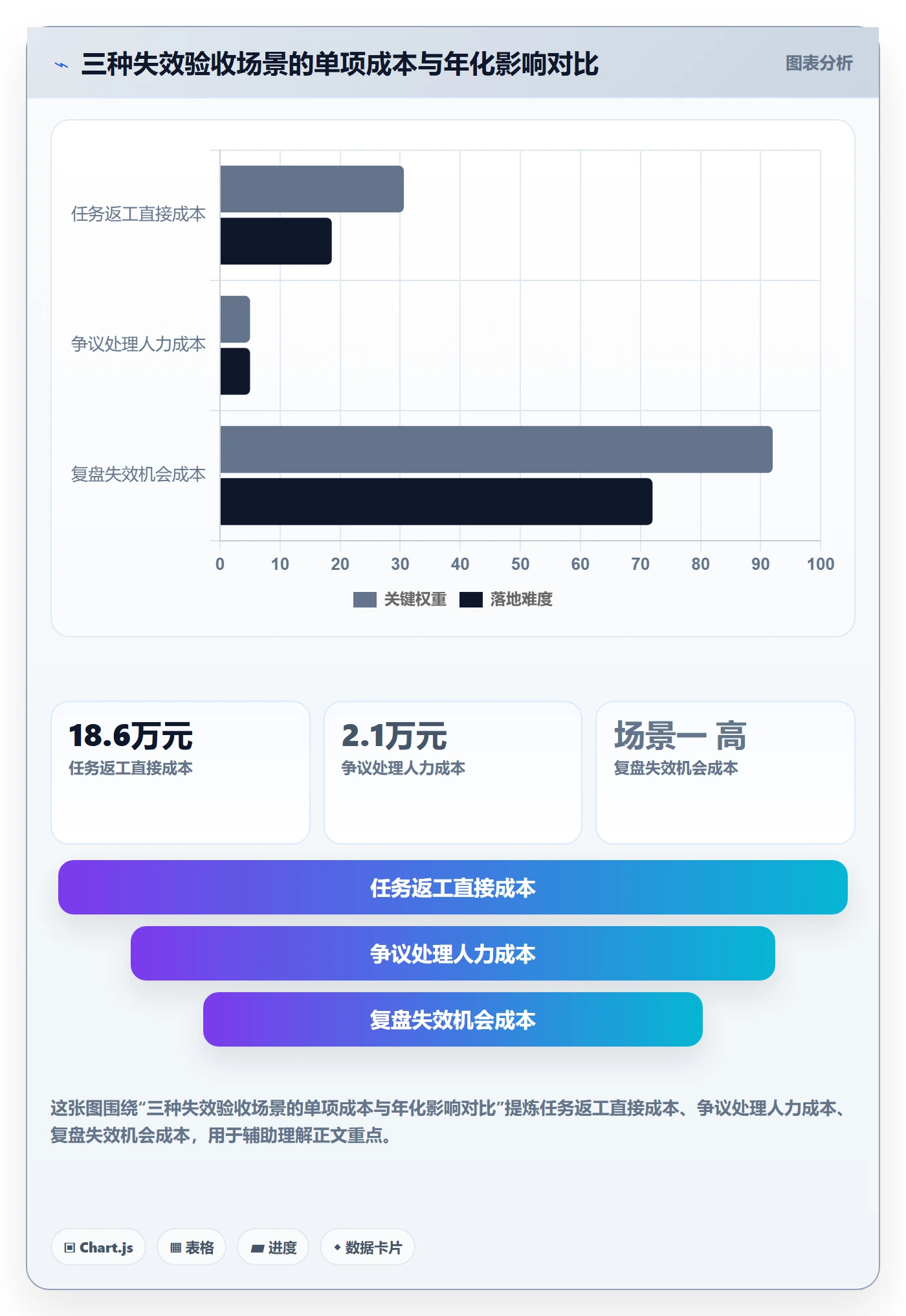 验收记录管理方法大全：管理层任务验收实操方法落地清单