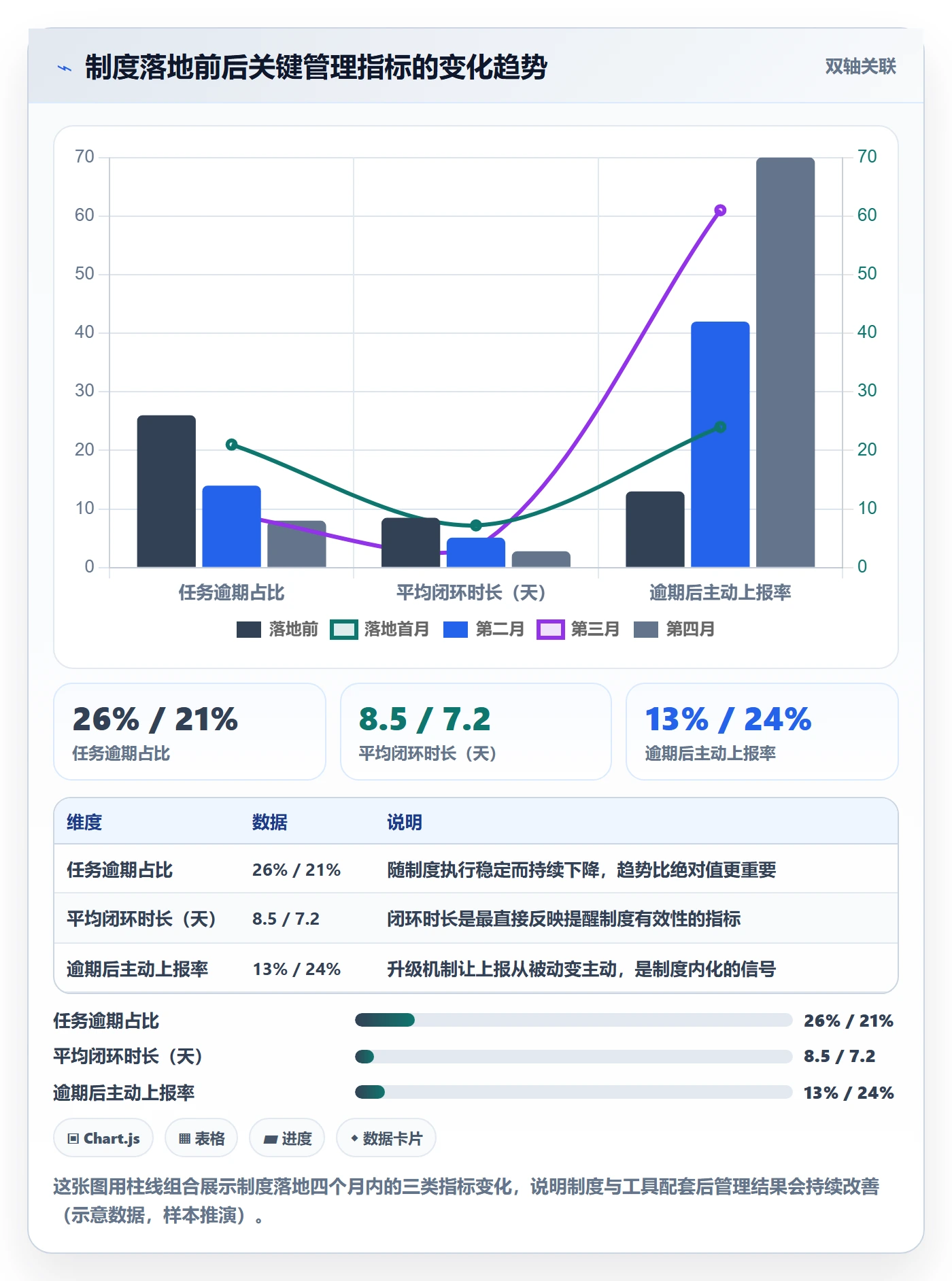 任务提醒到期提醒全流程:管理层制度设计与一文讲清