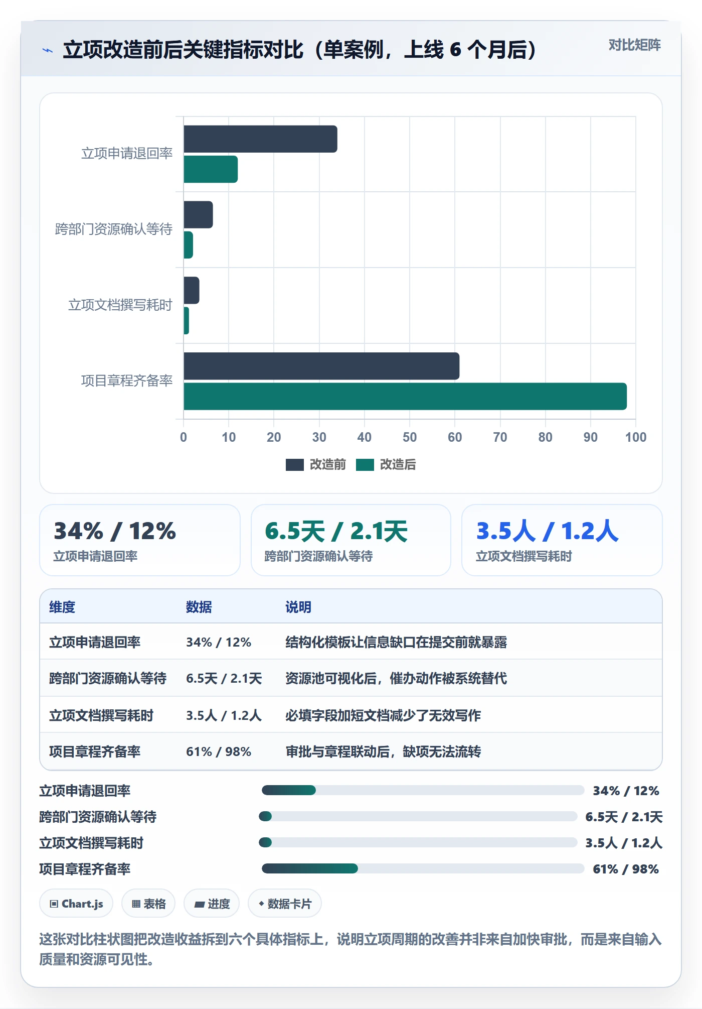 项目立项周期全流程:跨部门团队风险控制与一文讲清
