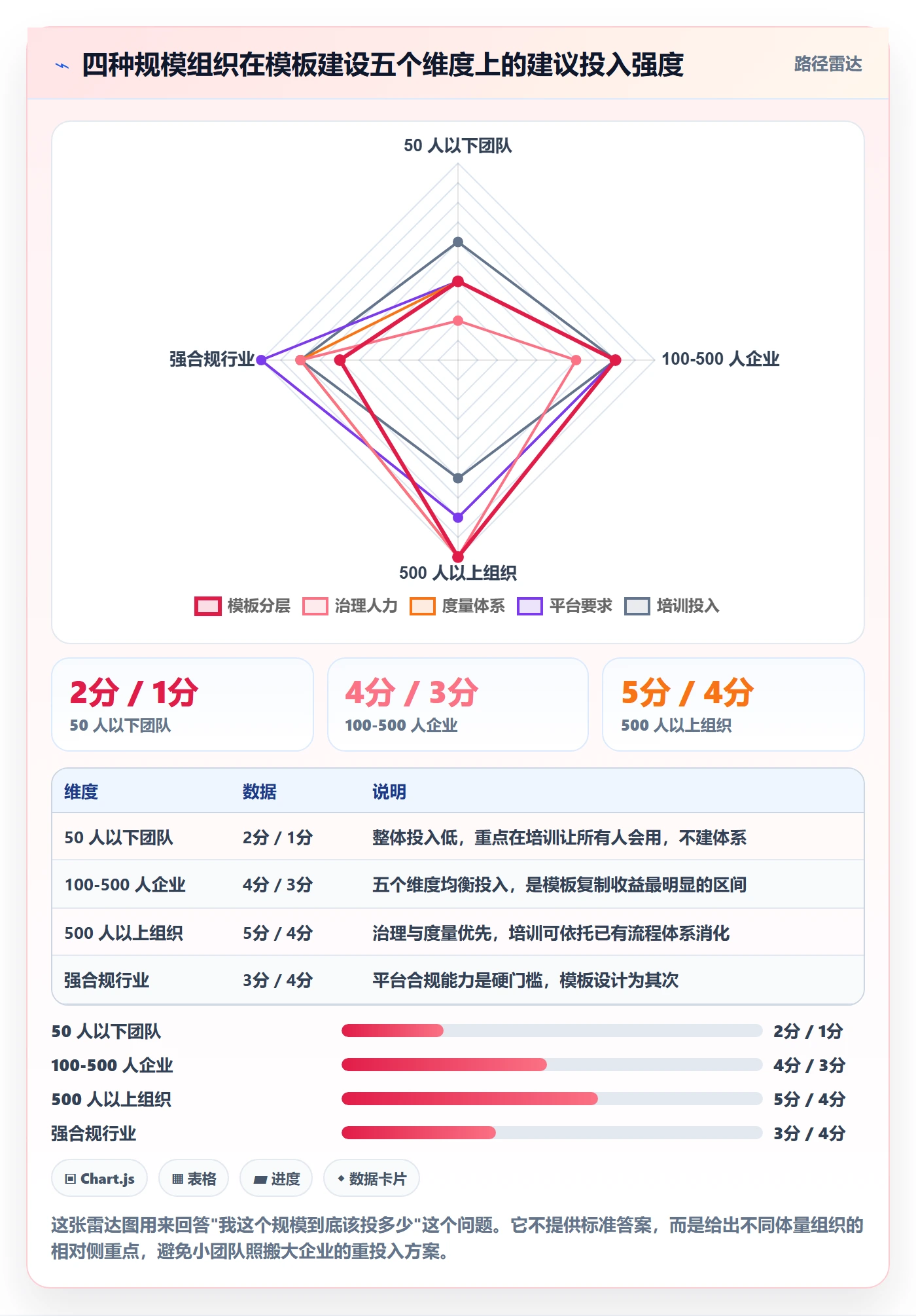 项目模板复制项目全流程：企业管理者落地方案与一文讲清
