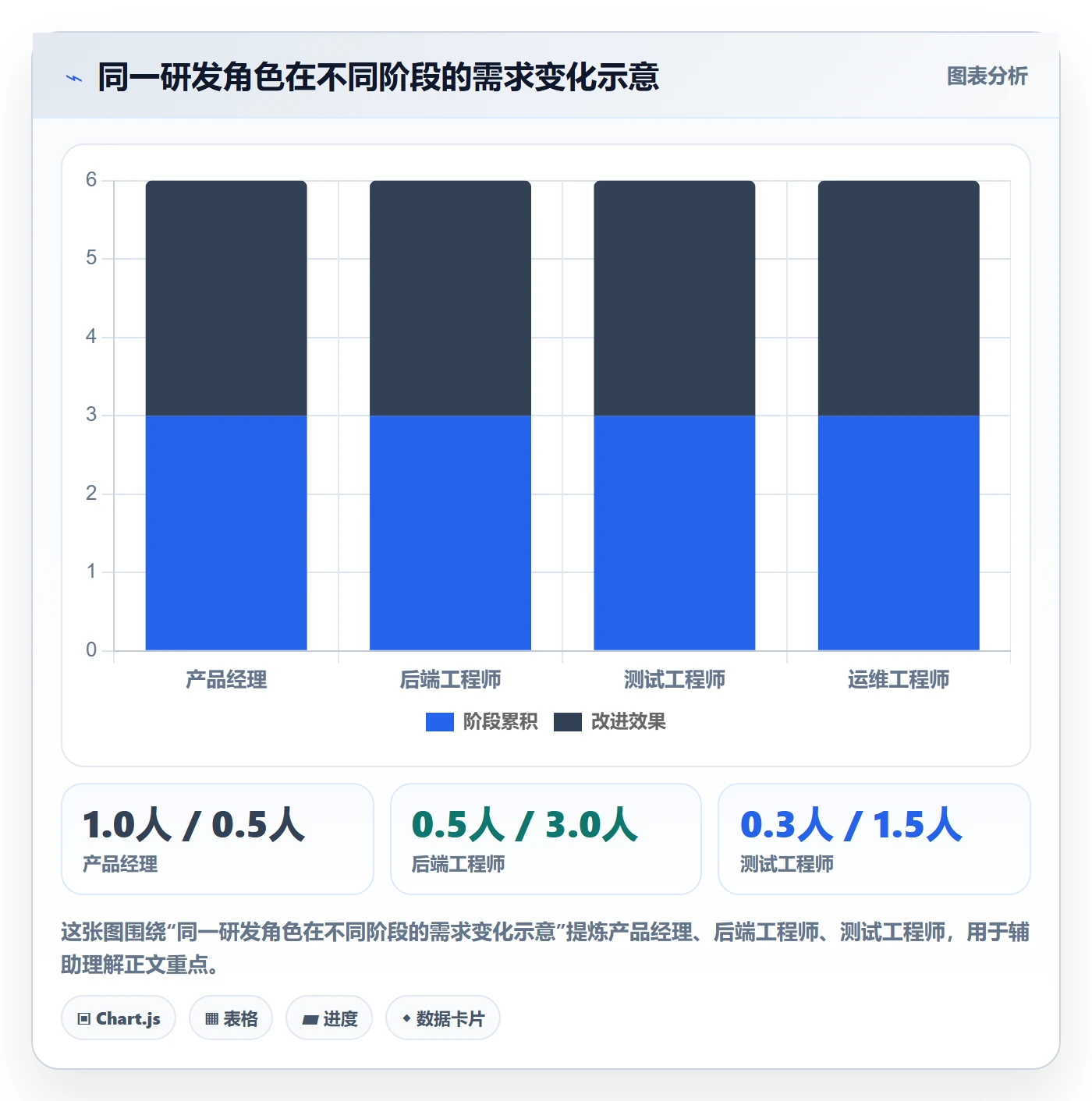 人力资源计划人员投入全流程:研发团队入门指南与一文讲清