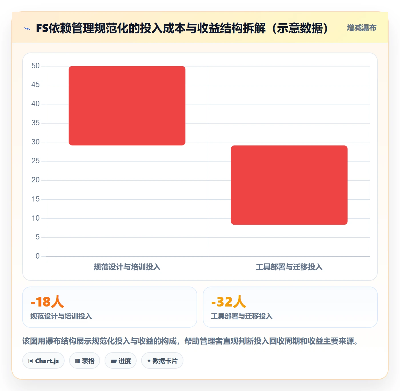 FS流程与规范:企业管理者任务依赖入门指南关键指标