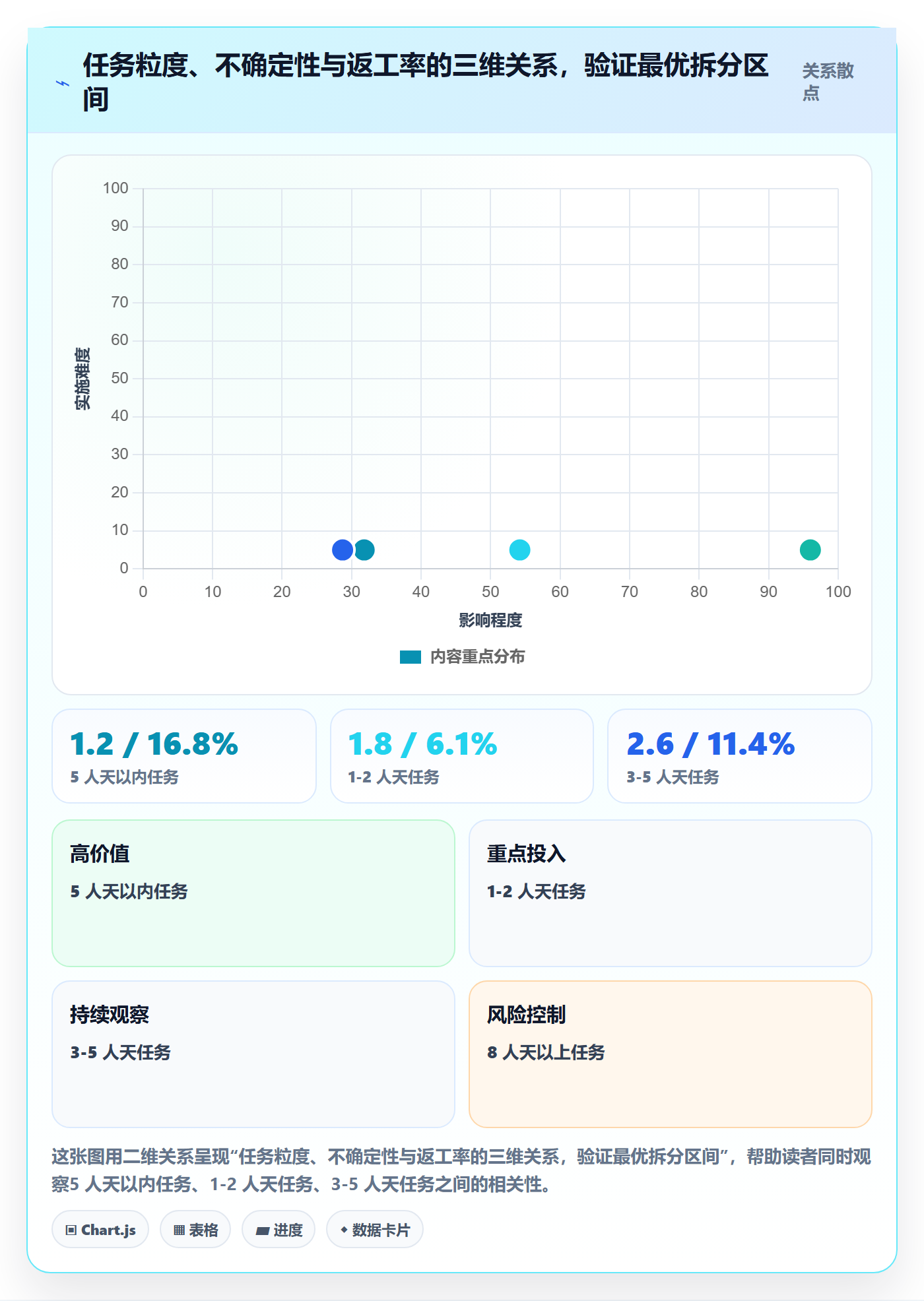 任务管理任务拆分全流程:产品经理数据分析与一文讲清