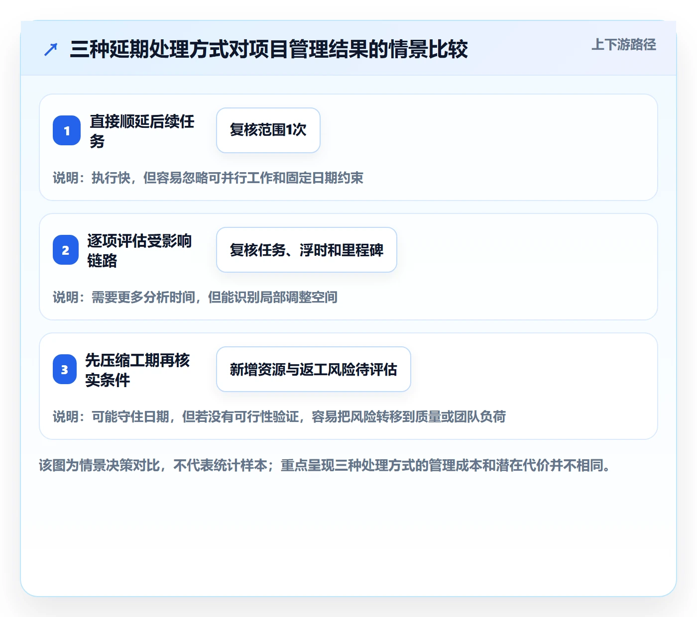 甘特图如何做好依赖关系?管理层实操方法与操作步骤