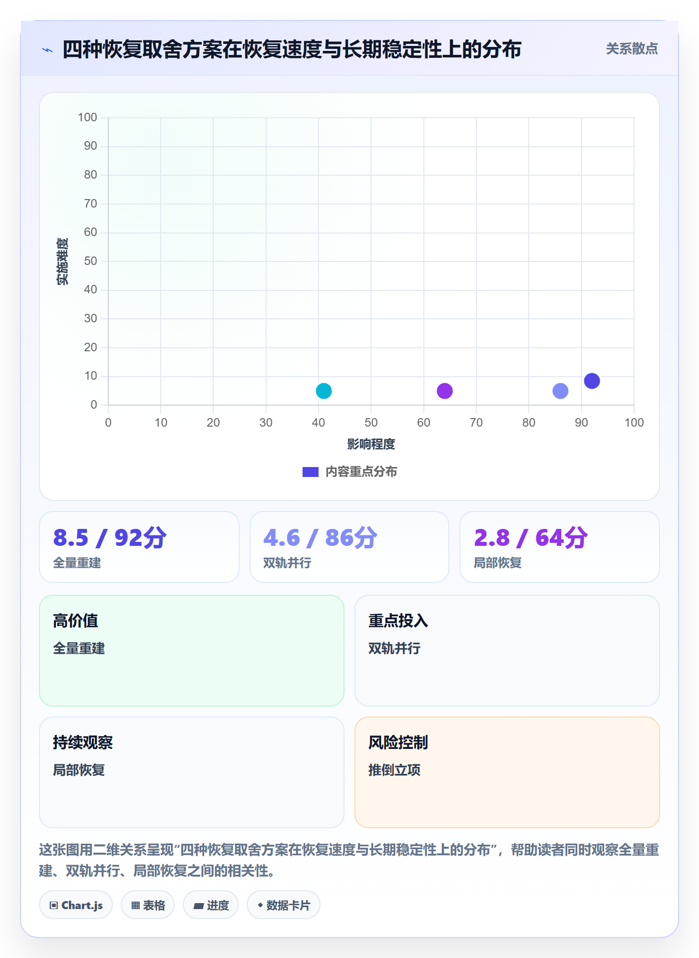 任务执行恢复全流程:产品经理实操方法与一文讲清