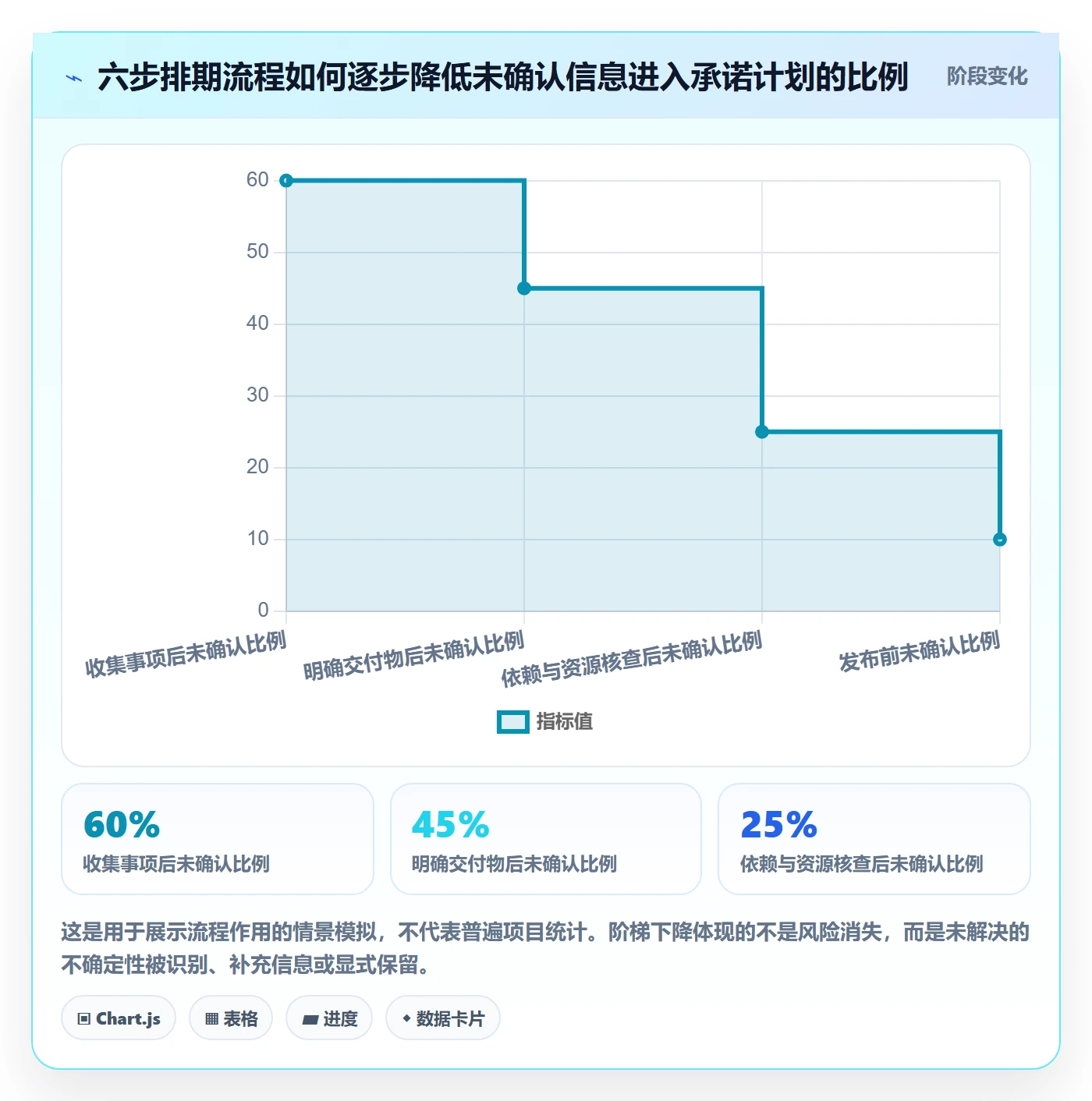 日历视图计划安排全流程:管理层风险控制与一文讲清