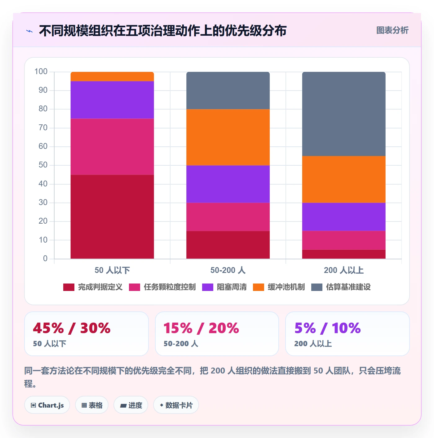 进度管理计划进度全流程：PMO流程优化与一文讲清