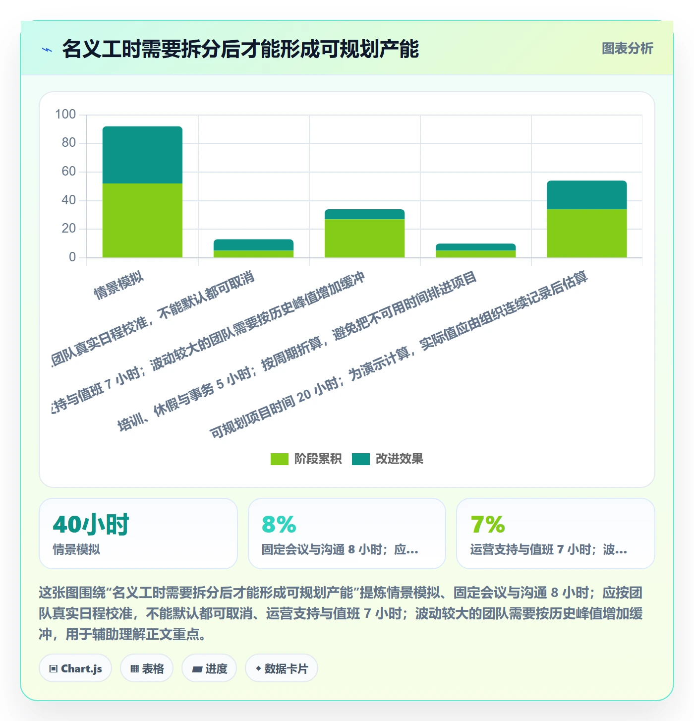 资源平衡管理指南:企业管理者如何做好资源负载,入门指南全流程