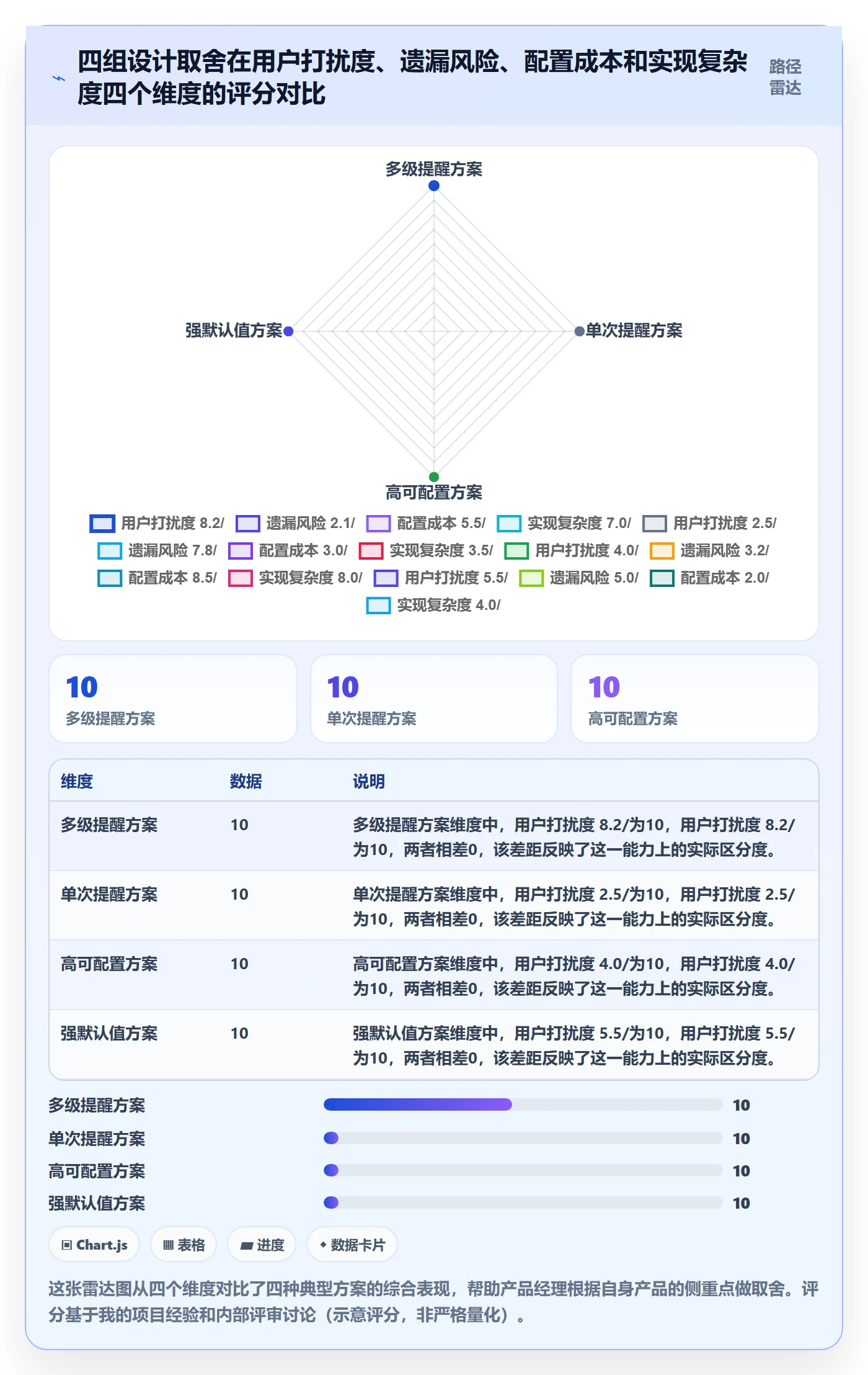 任务提醒提前提醒教程：产品经理落地方案，避坑指南