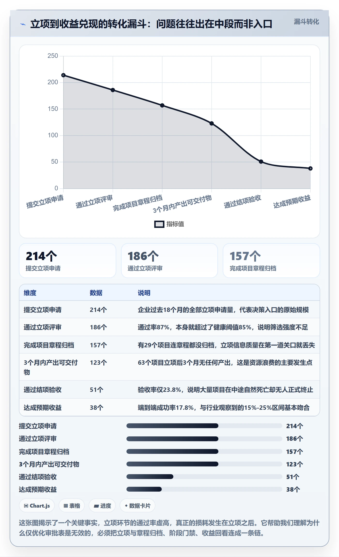 立项管理指南：企业管理者如何做好项目立项，制度设计全流程