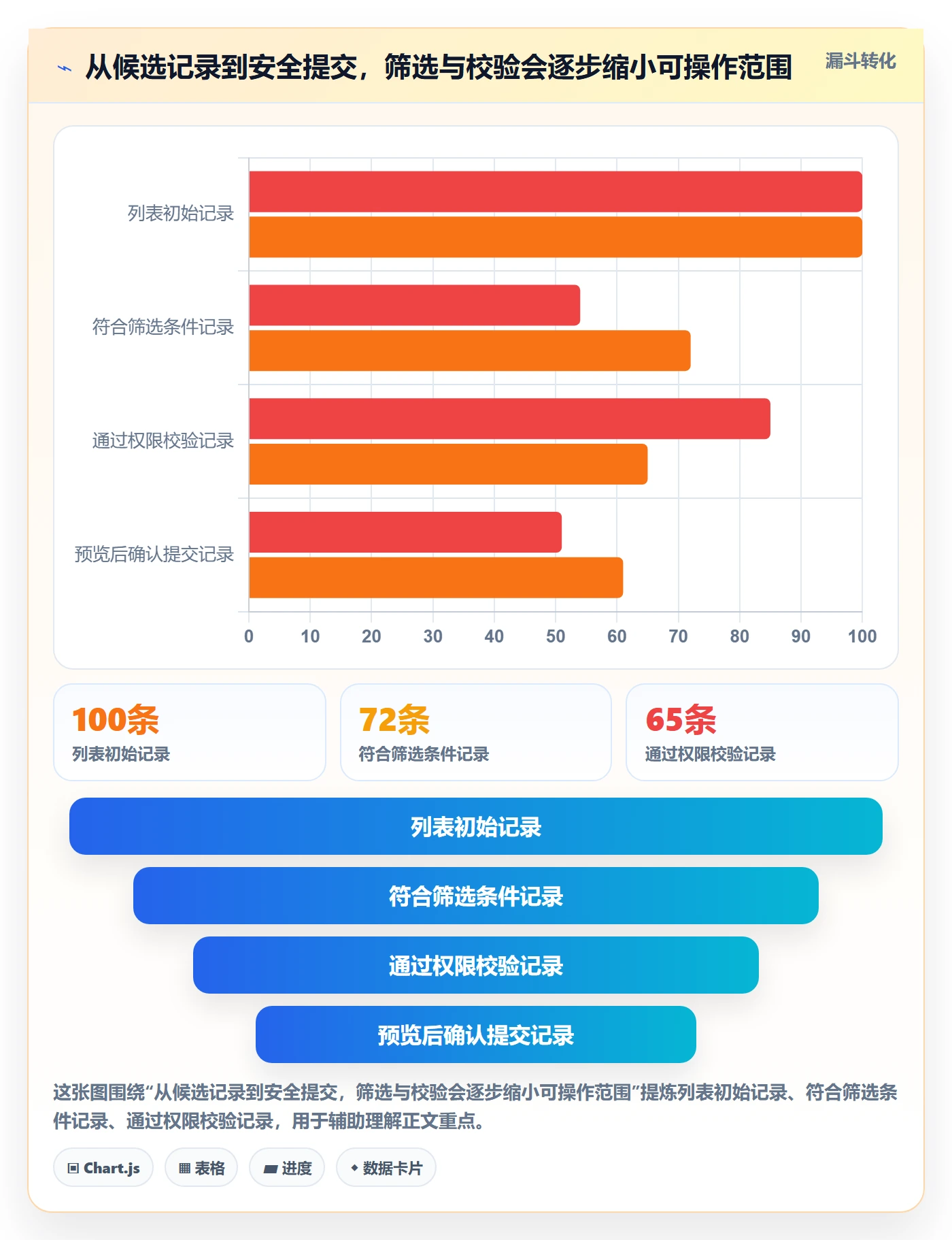 批量操作流程与规范:研发团队列表视图流程优化关键指标
