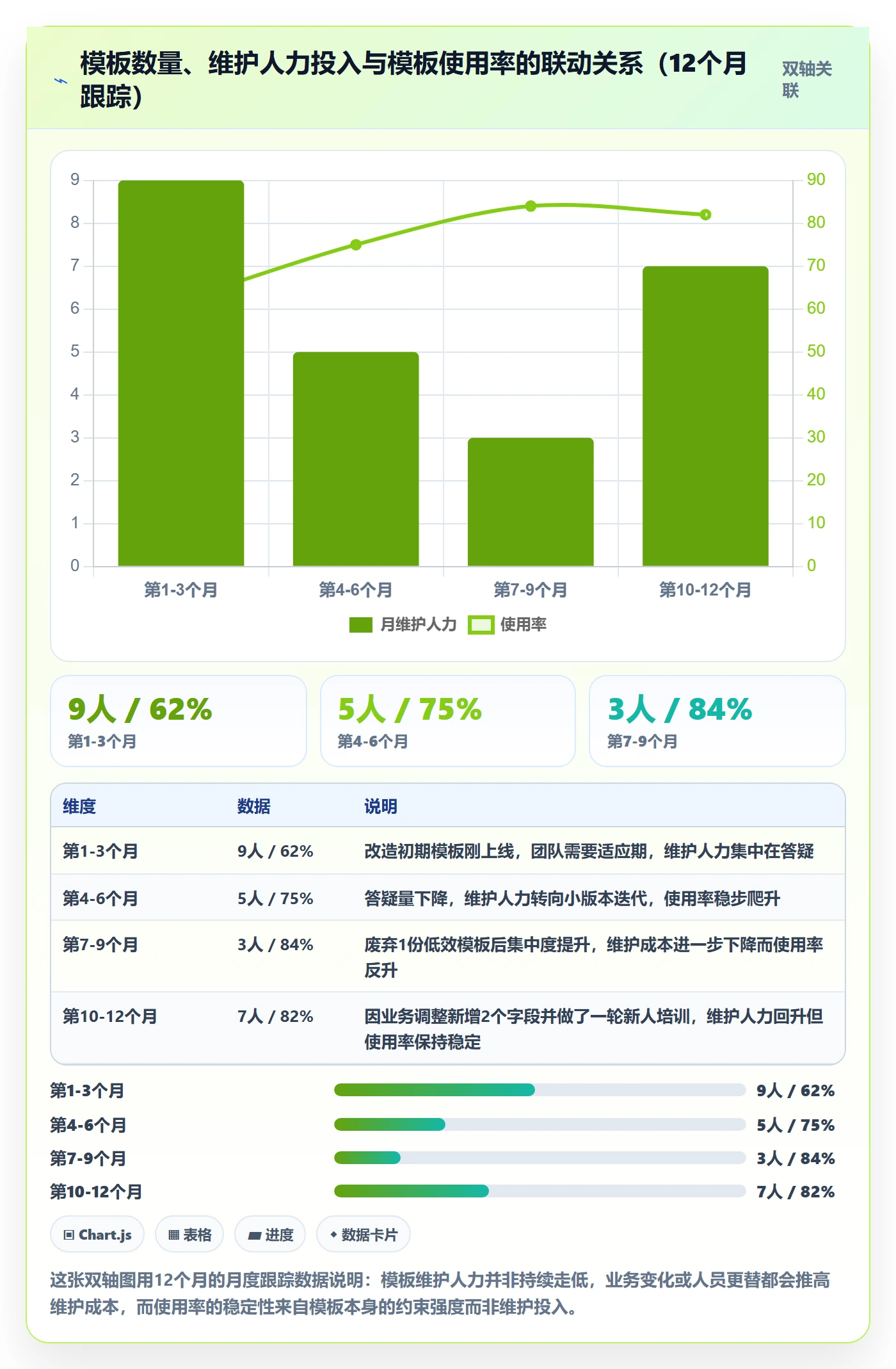 模板流程管理指南:项目成员如何做好项目模板,效率提升全流程