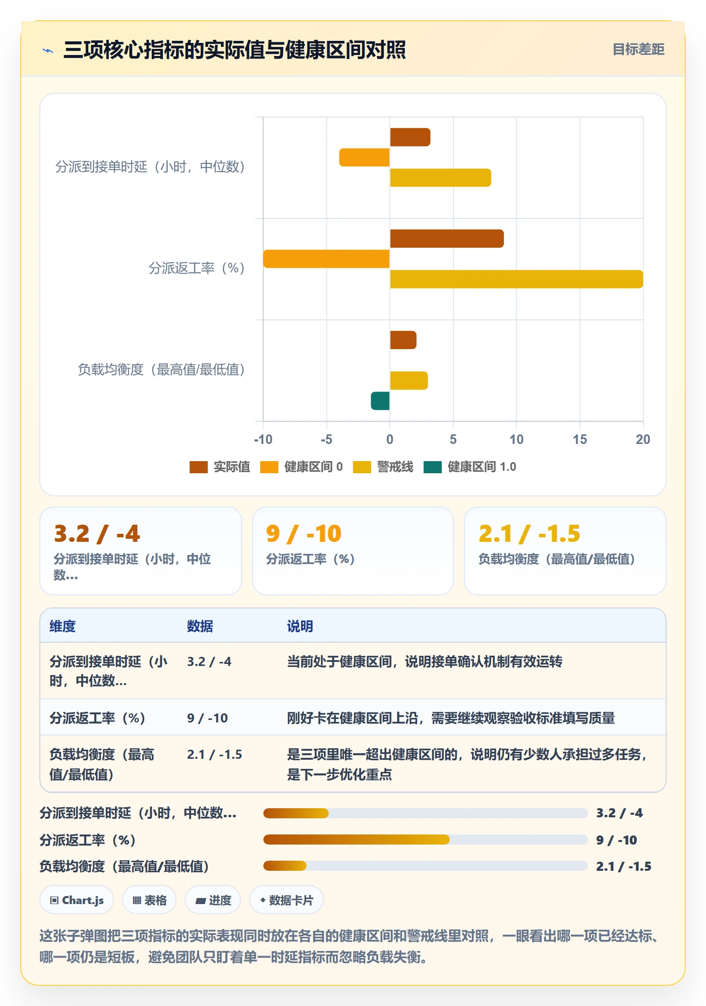 指派实操方法:项目成员提升任务分派效率的落地方案方法与模板