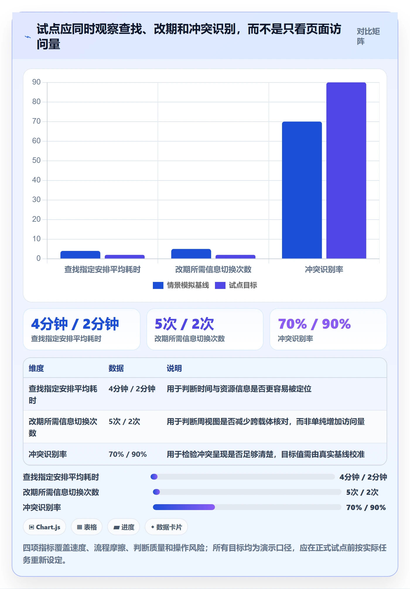 周视图落地方案:产品经理开展日历视图的最佳实践案例解析